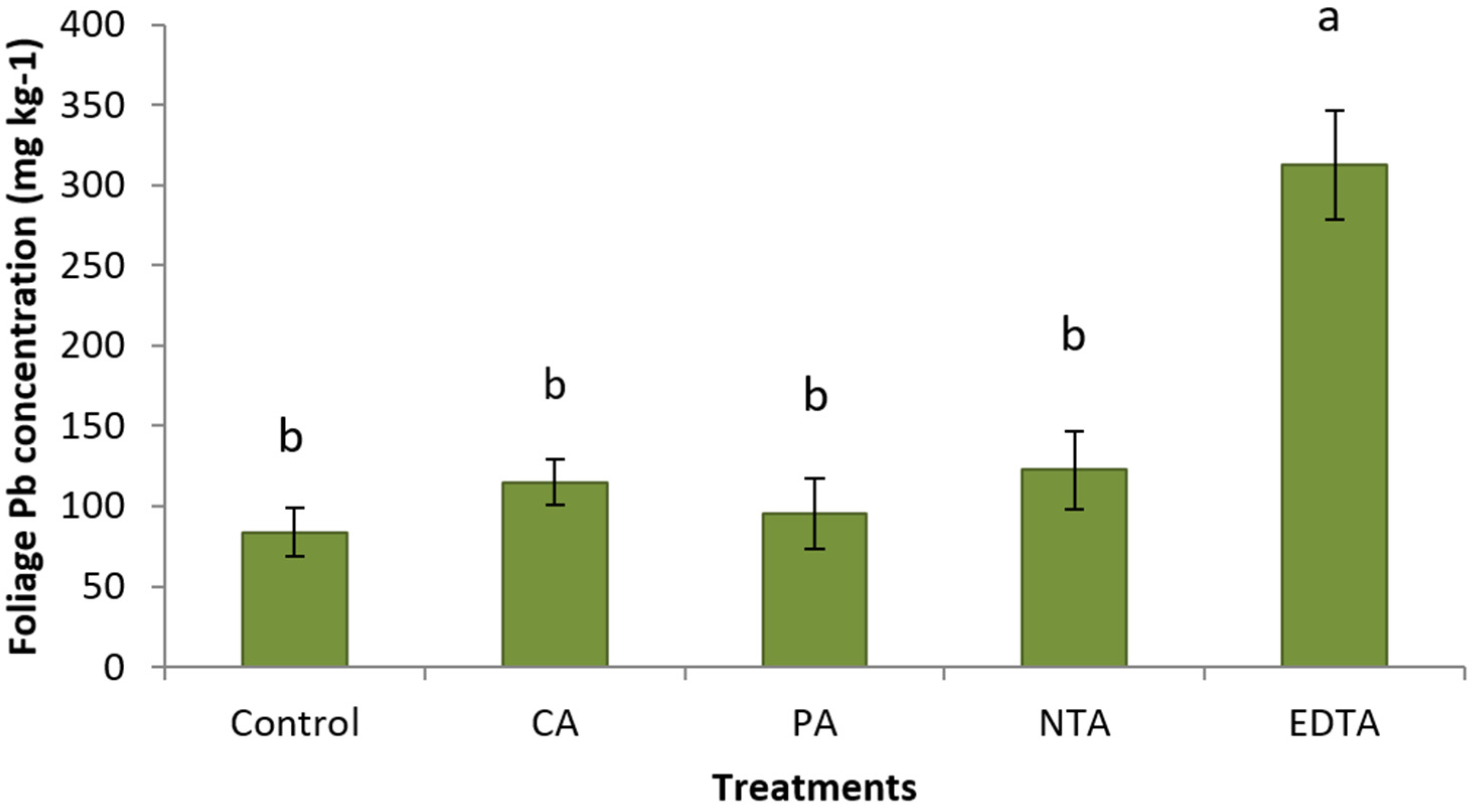 Plants 11 01012 g001
