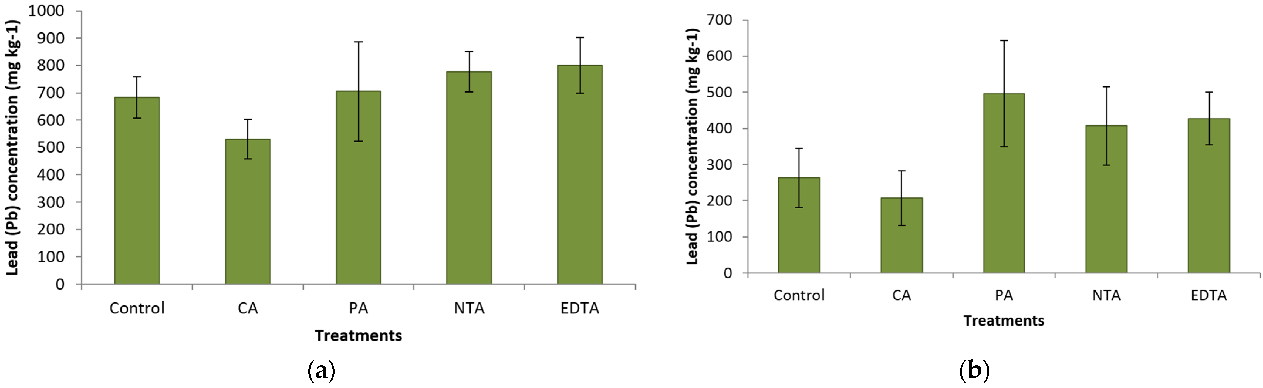 Plants 11 01012 g002