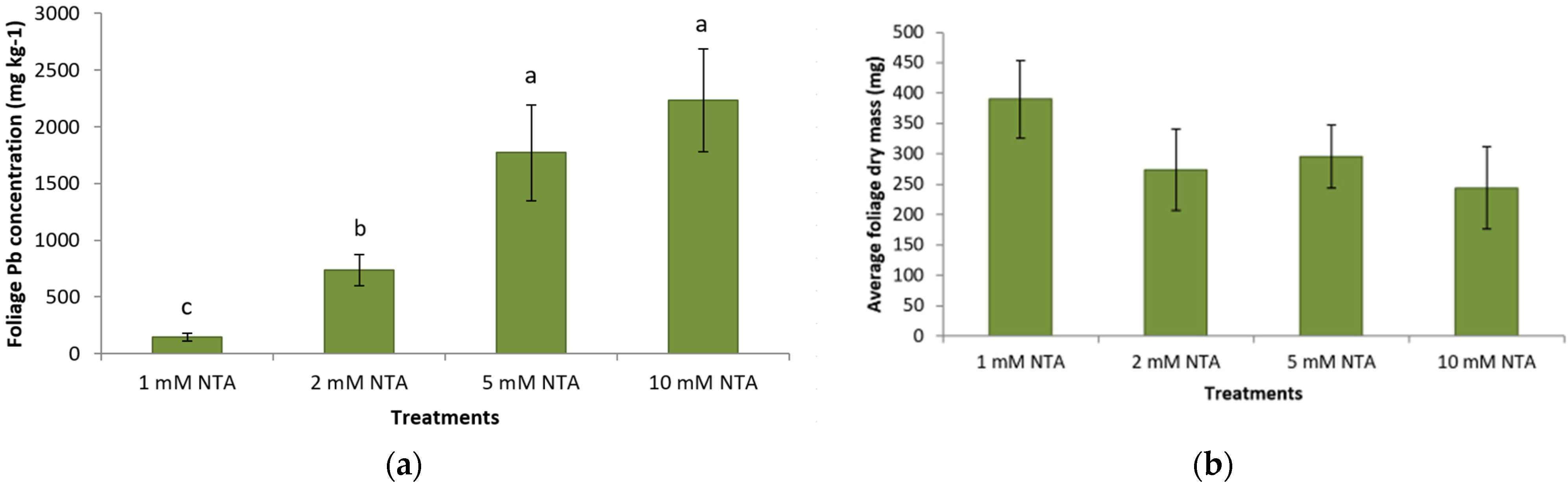 Plants 11 01012 g003