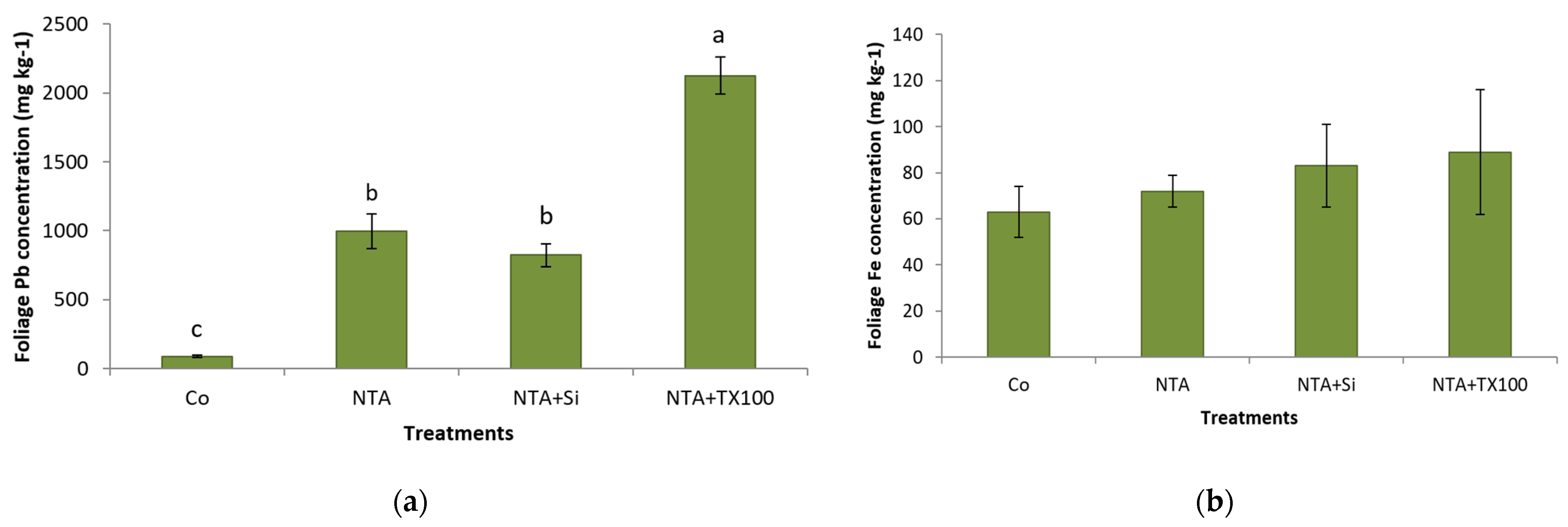 Plants 11 01012 g004a