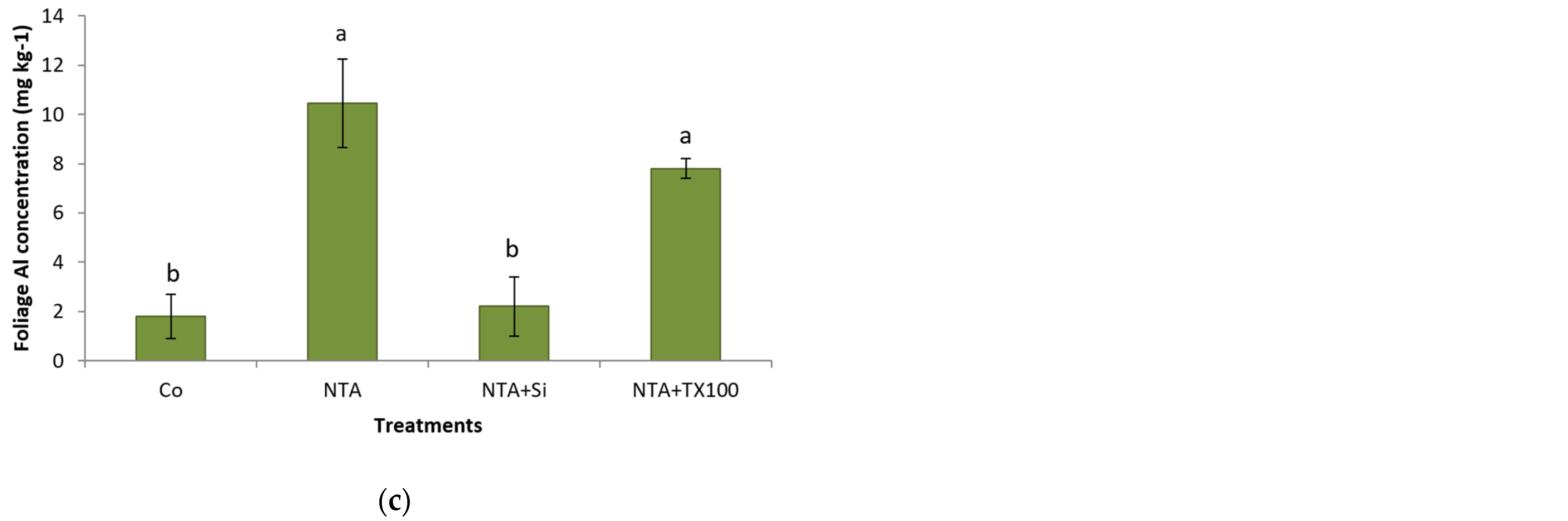 Plants 11 01012 g004b