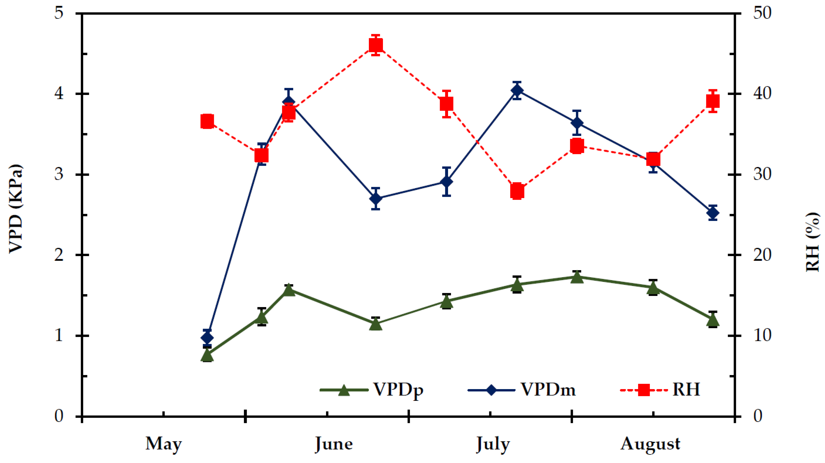 Plants 11 01013 g001