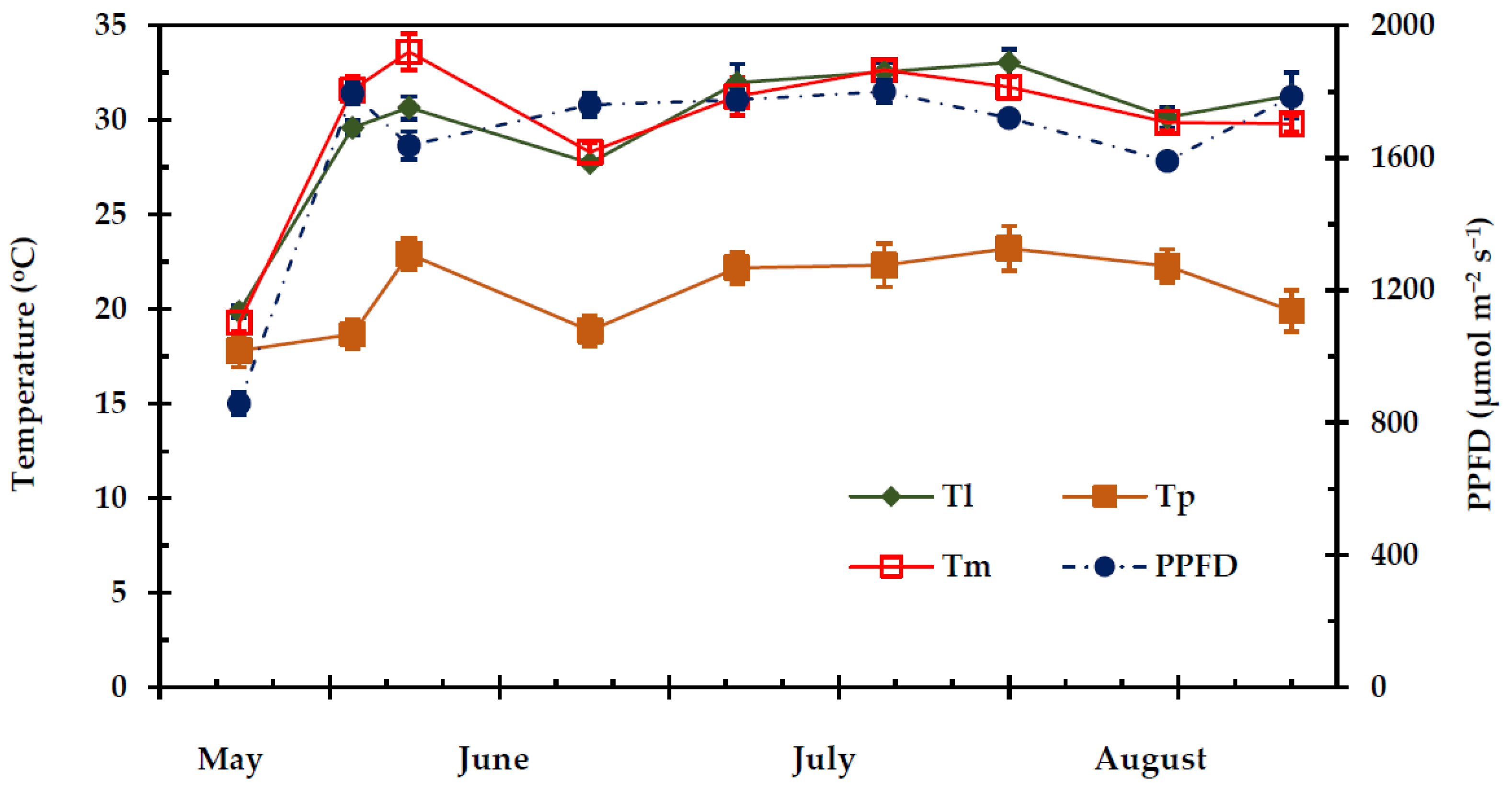 Plants 11 01013 g002