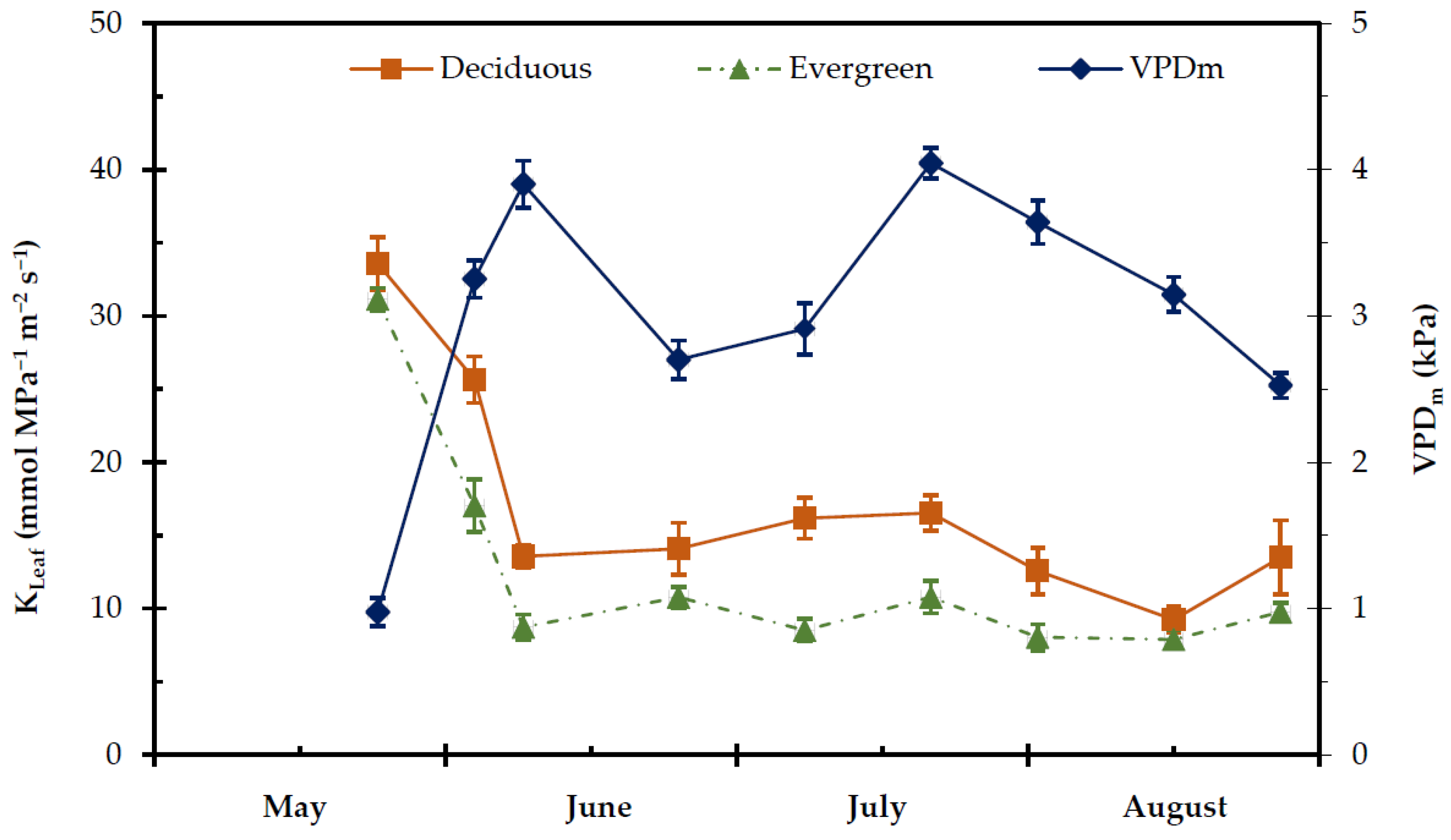 Plants 11 01013 g007