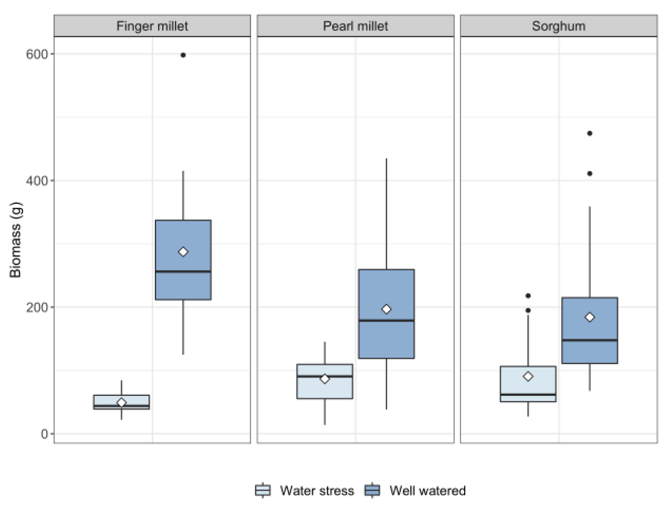 Plants 11 01019 g001