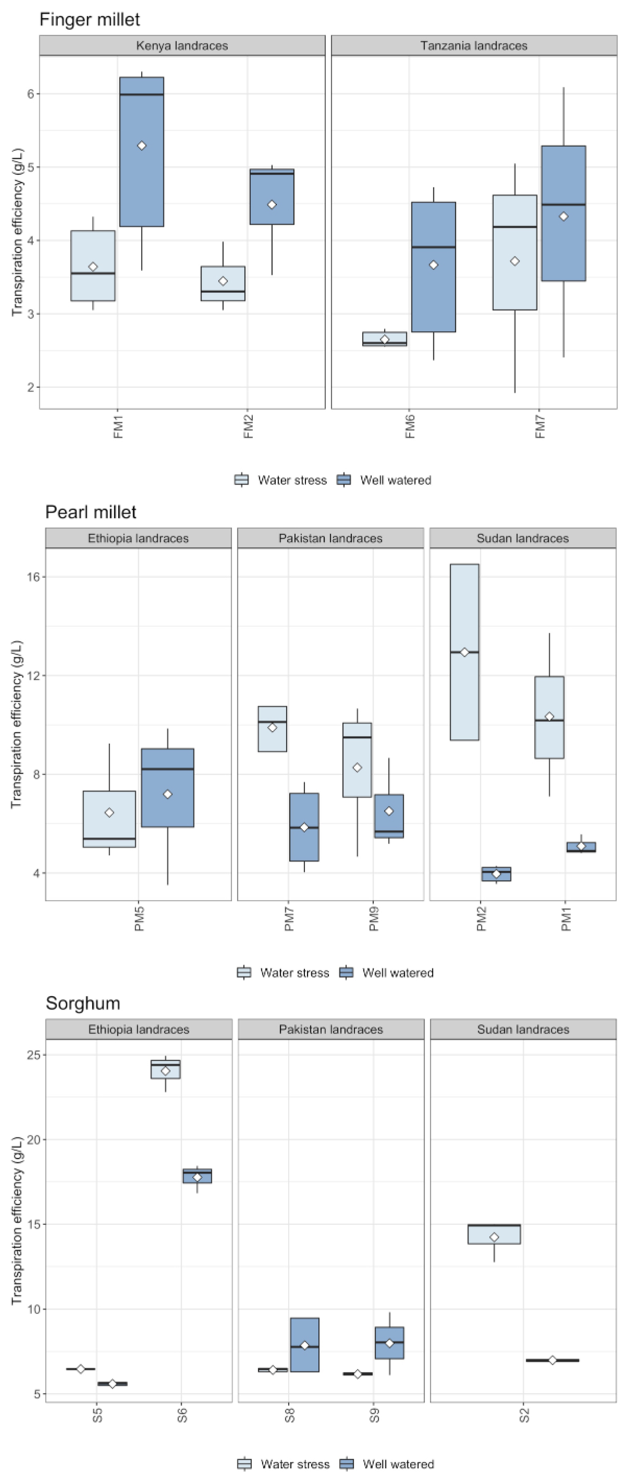 Plants 11 01019 g002
