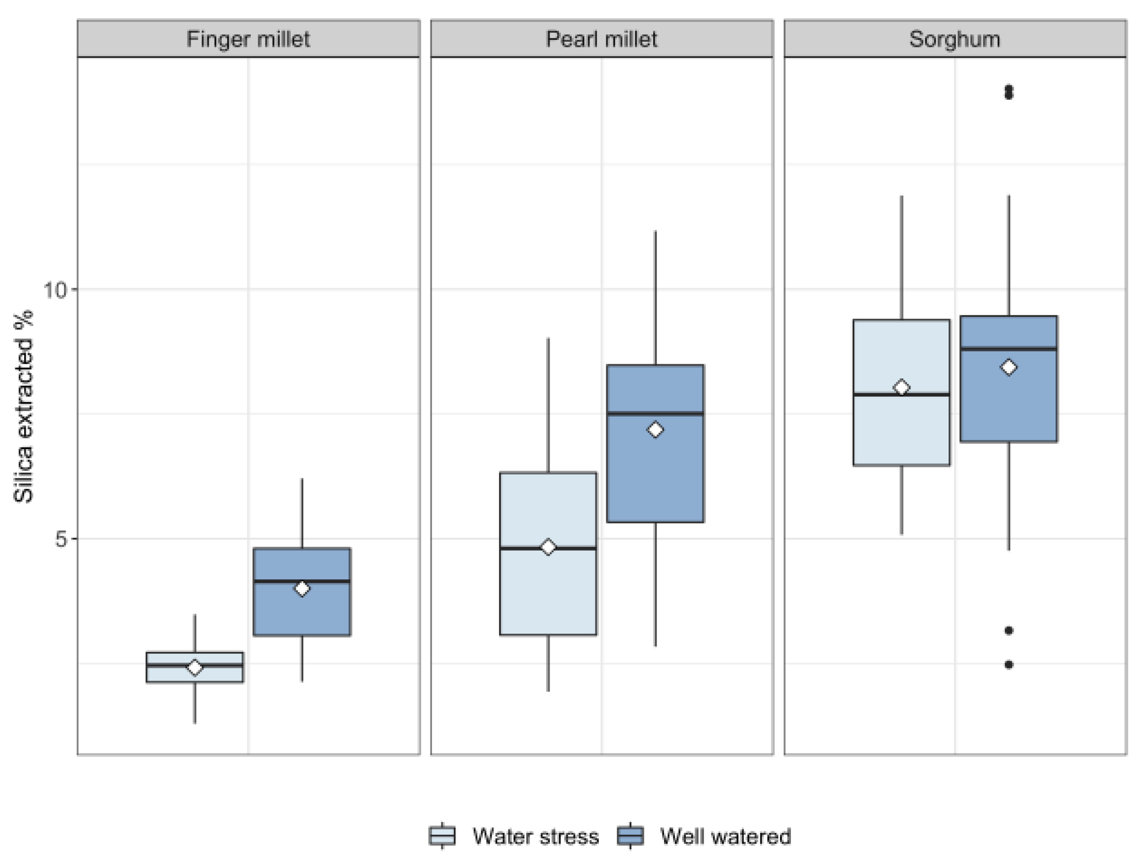 Plants 11 01019 g003