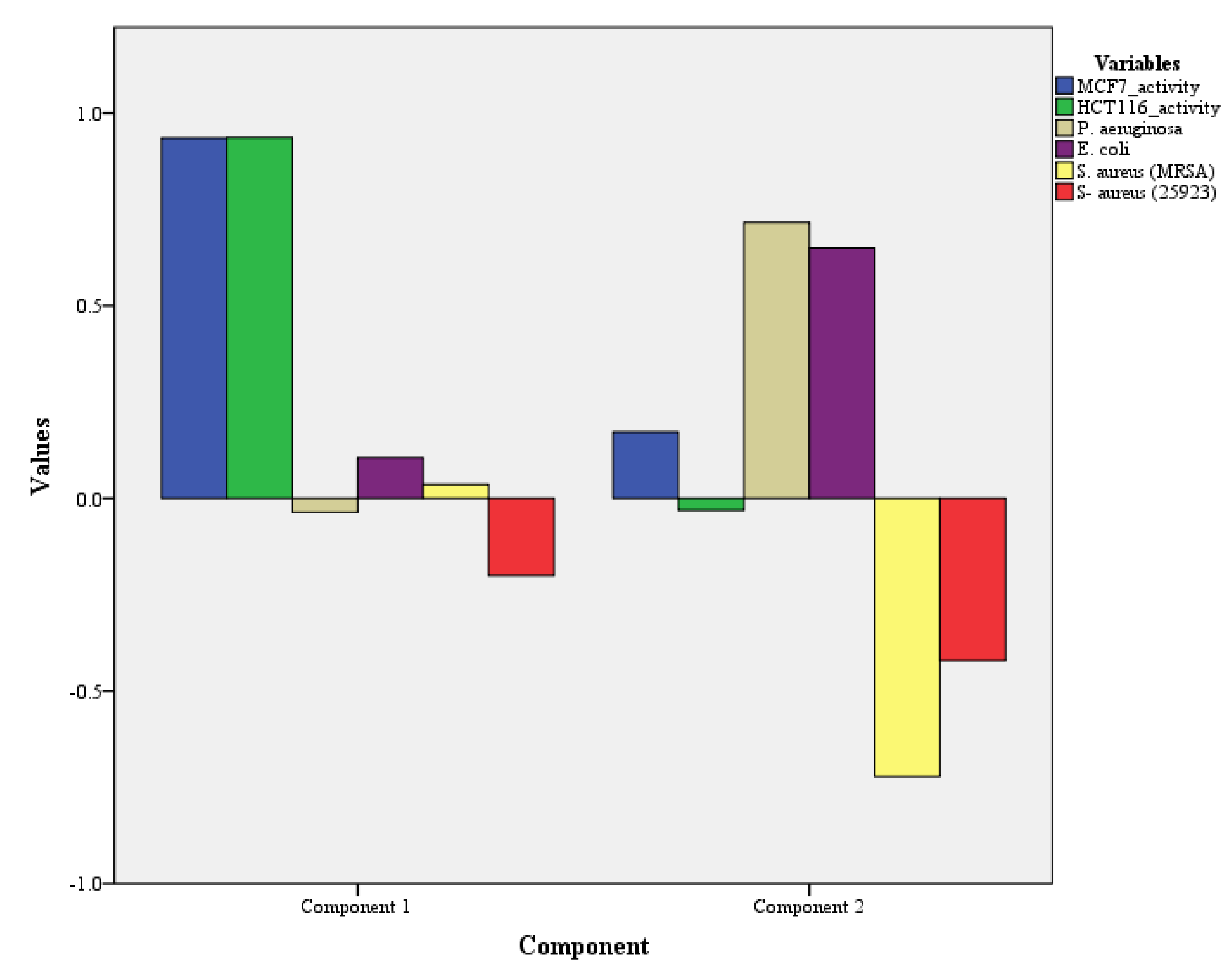 Plants 11 01022 g002 550