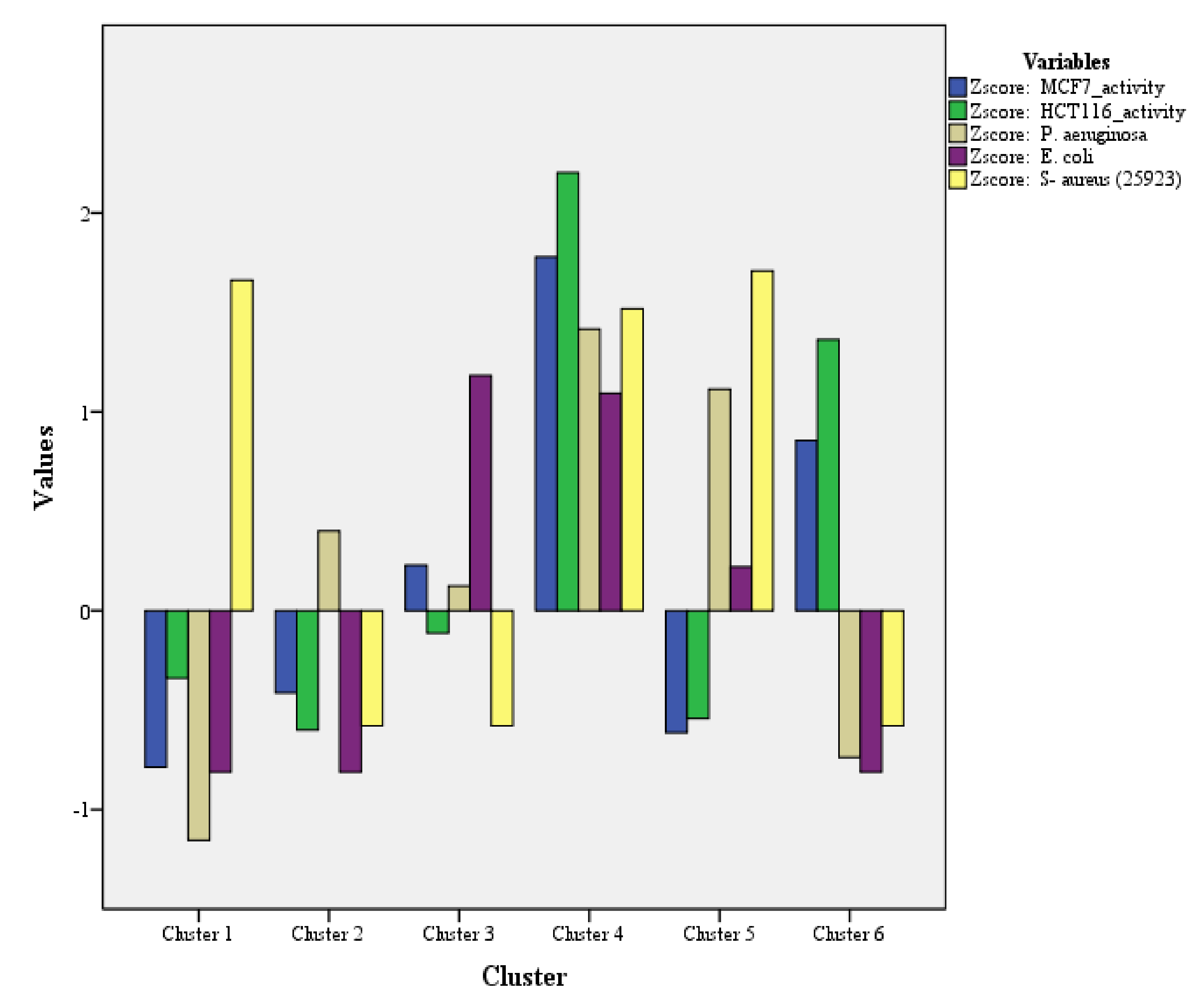 Plants 11 01022 g004 550