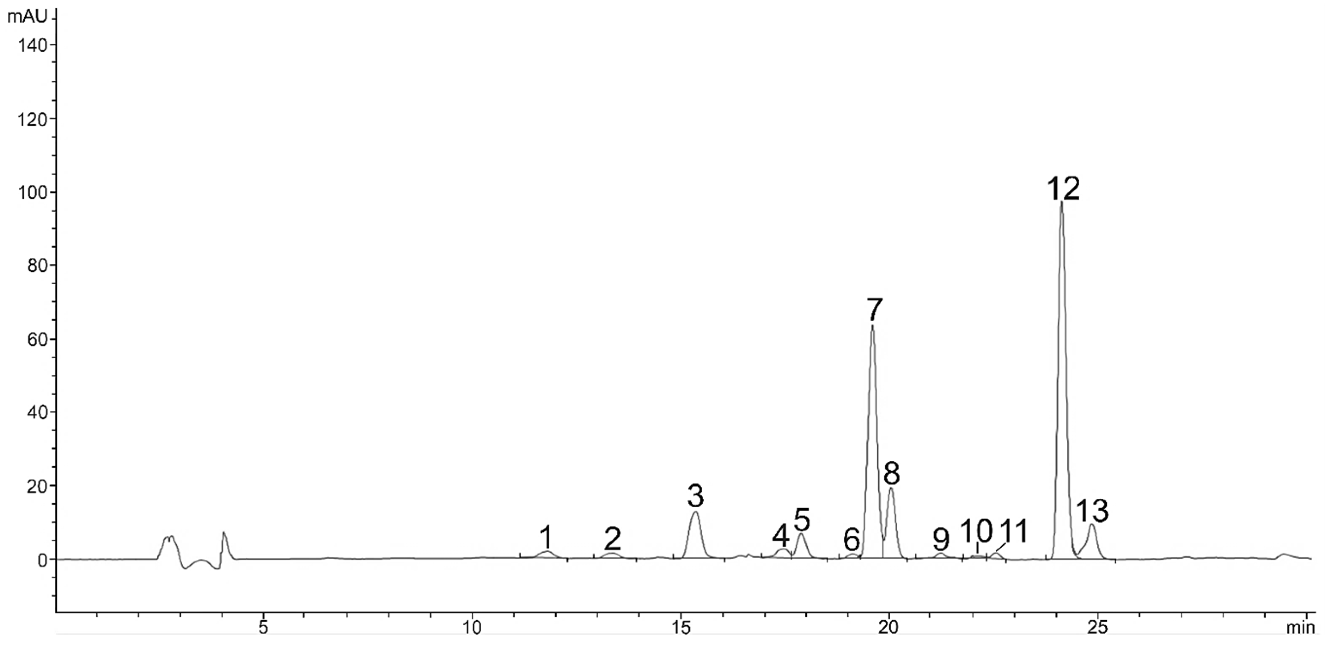 Plants 11 01026 g003 550