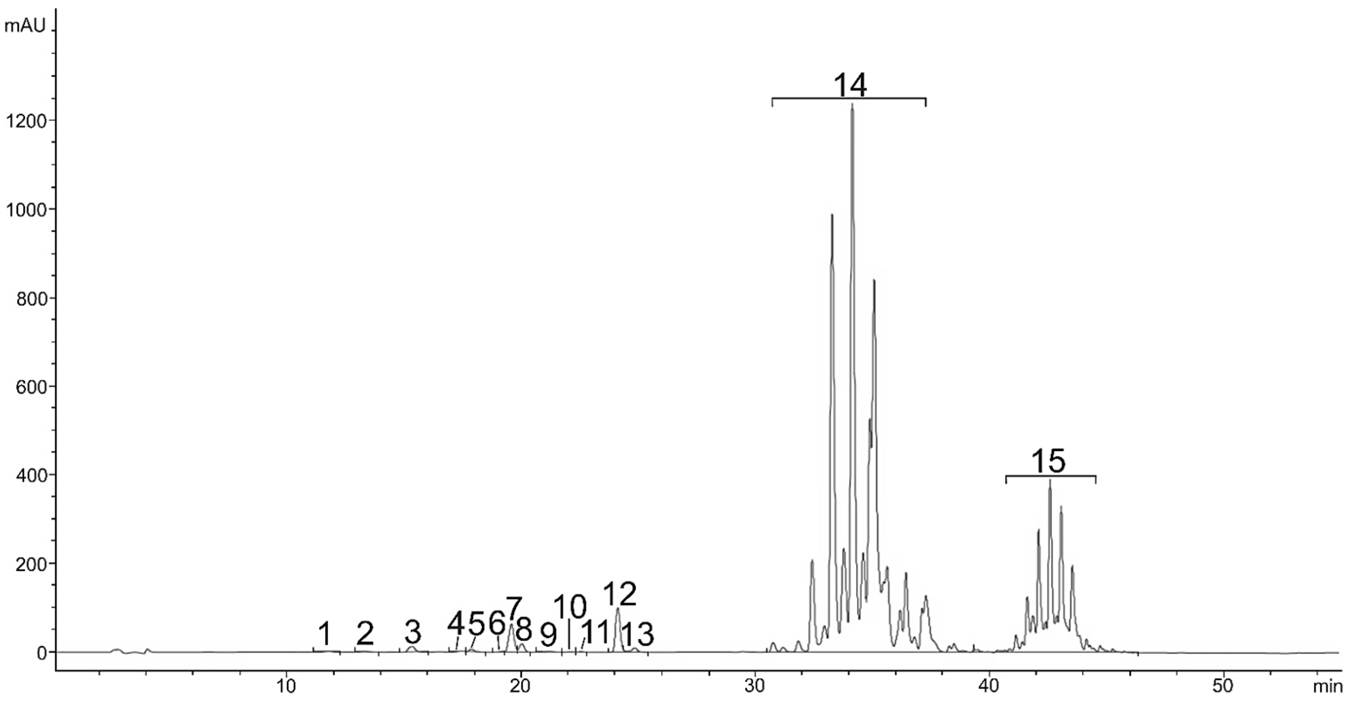 Plants 11 01026 g004 550