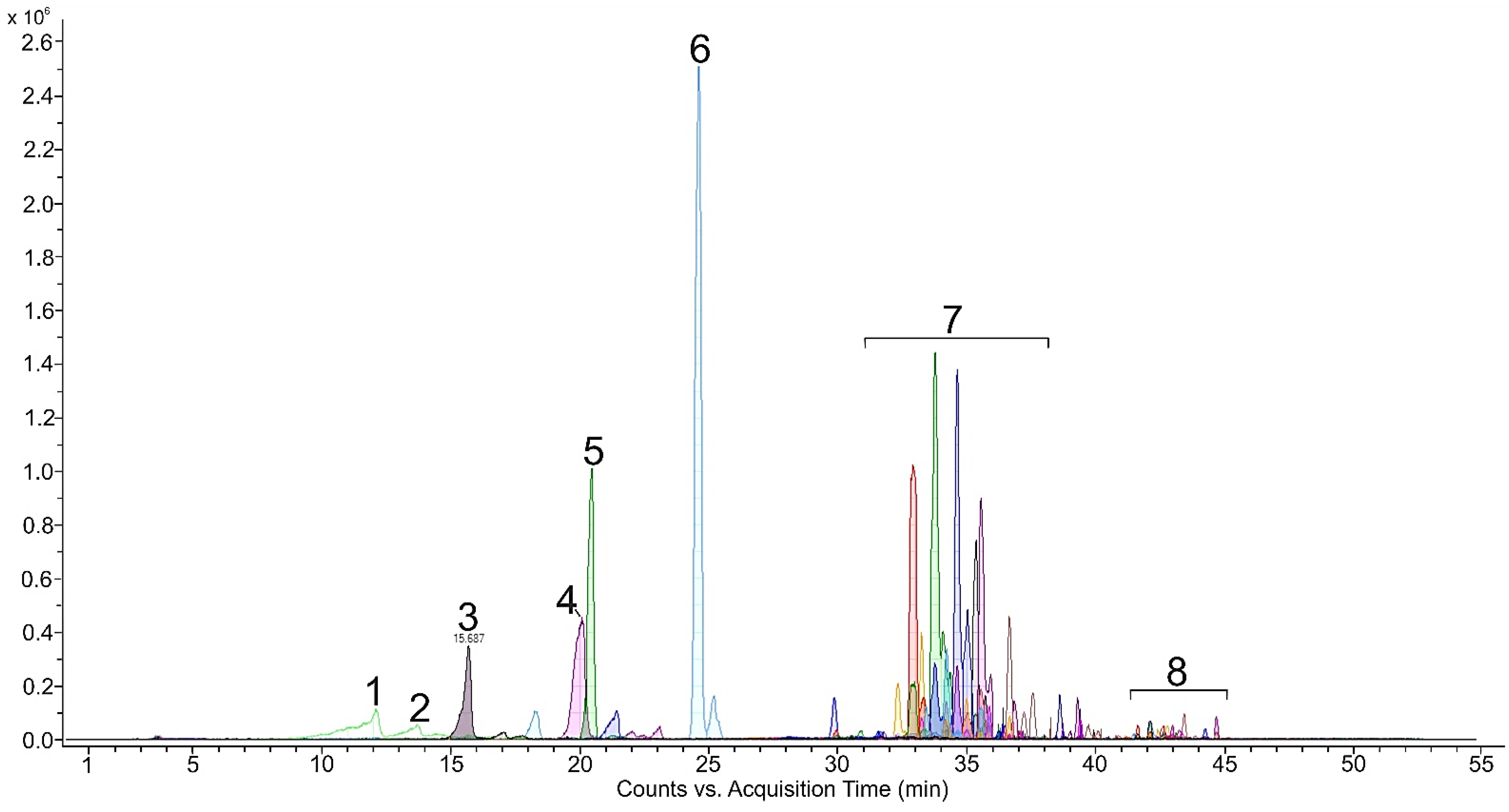 Plants 11 01026 g005 550
