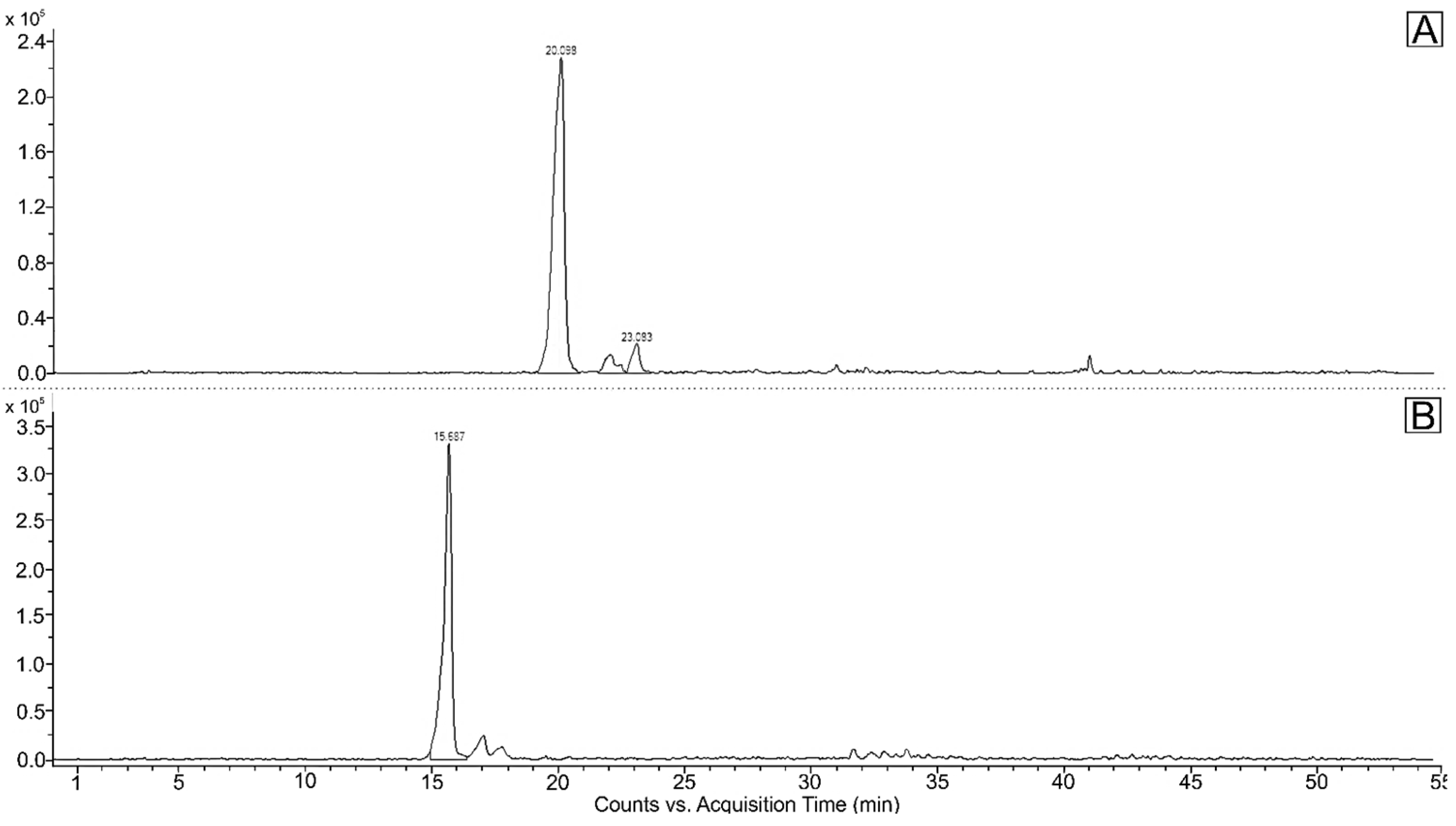 Plants 11 01026 g006 550