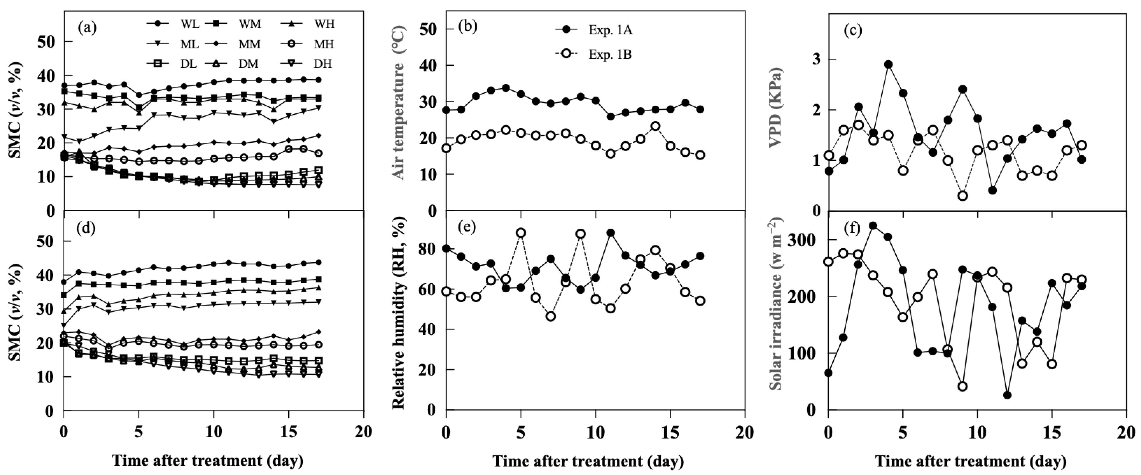 Plants 11 01039 g001 550