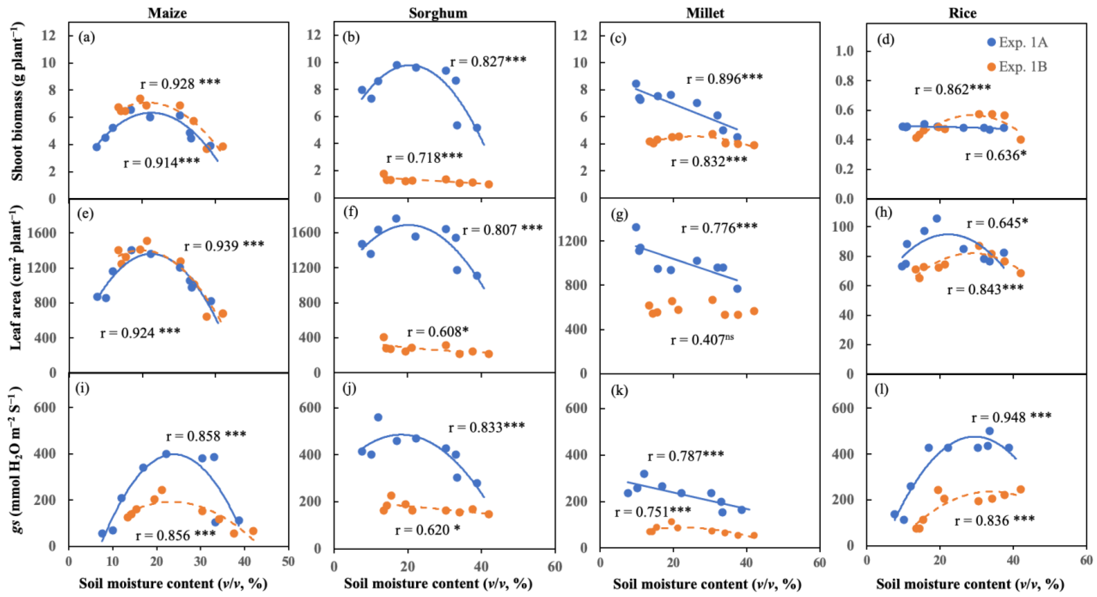 Plants 11 01039 g002 550
