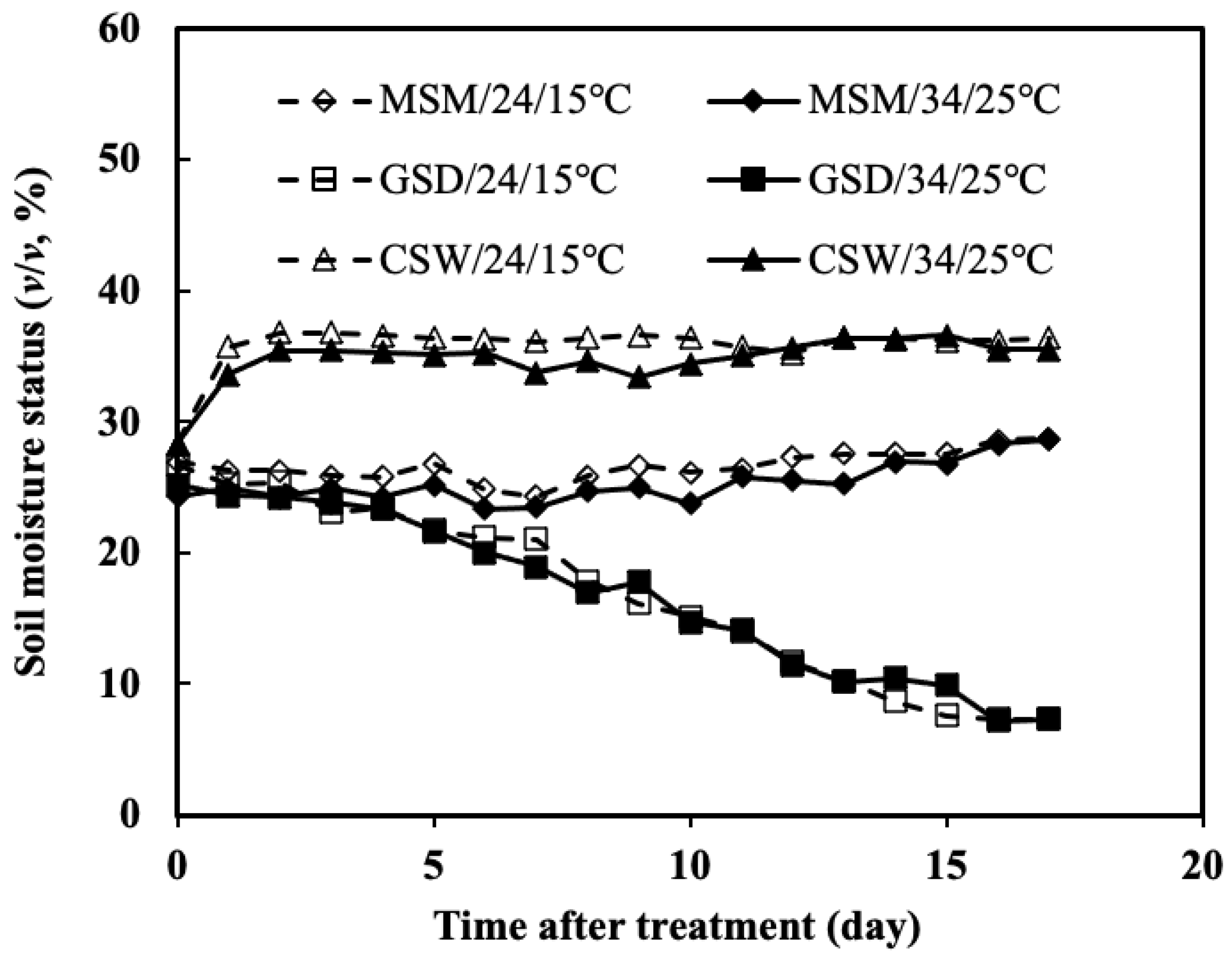 Plants 11 01039 g003 550