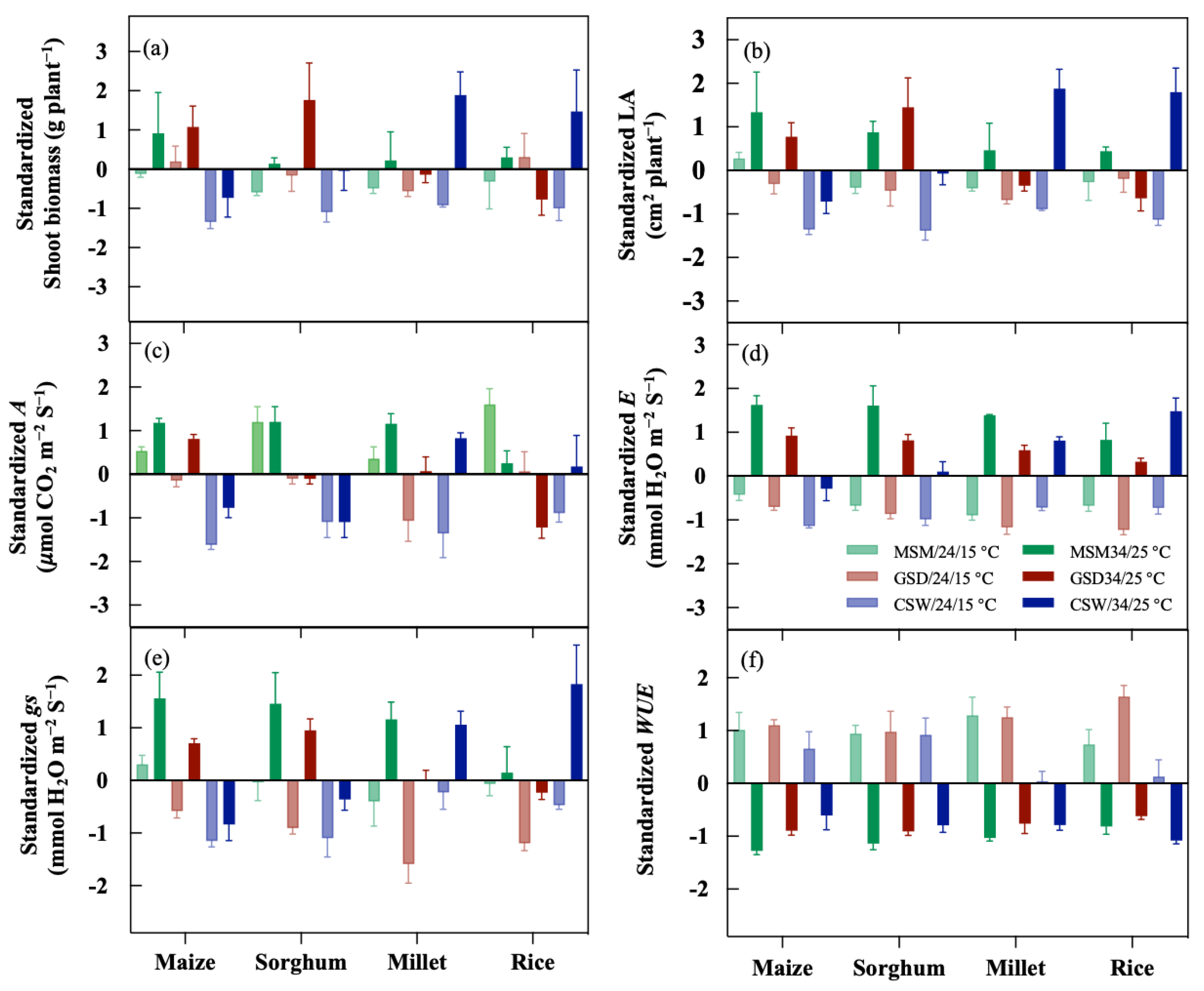 Plants 11 01039 g004 550