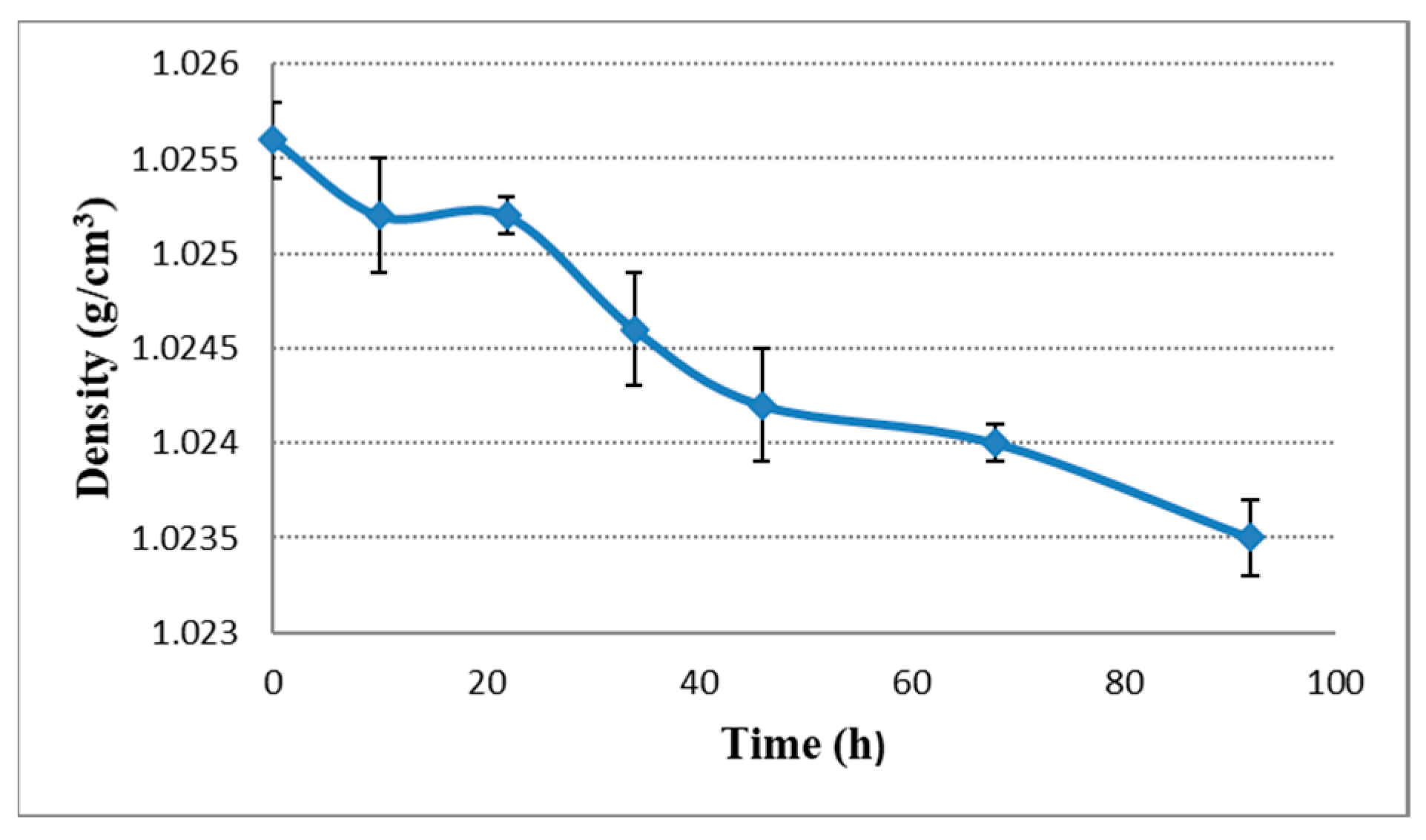 Plants 11 01043 g002