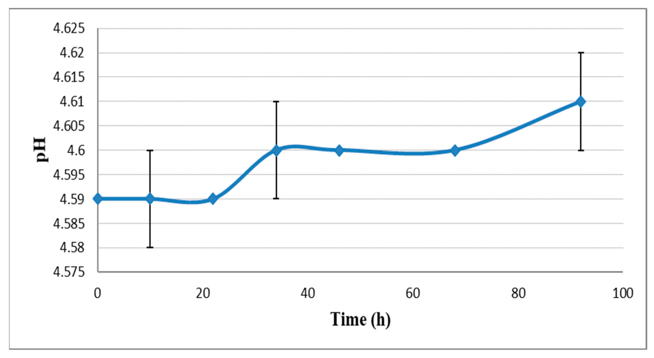Plants 11 01043 g003