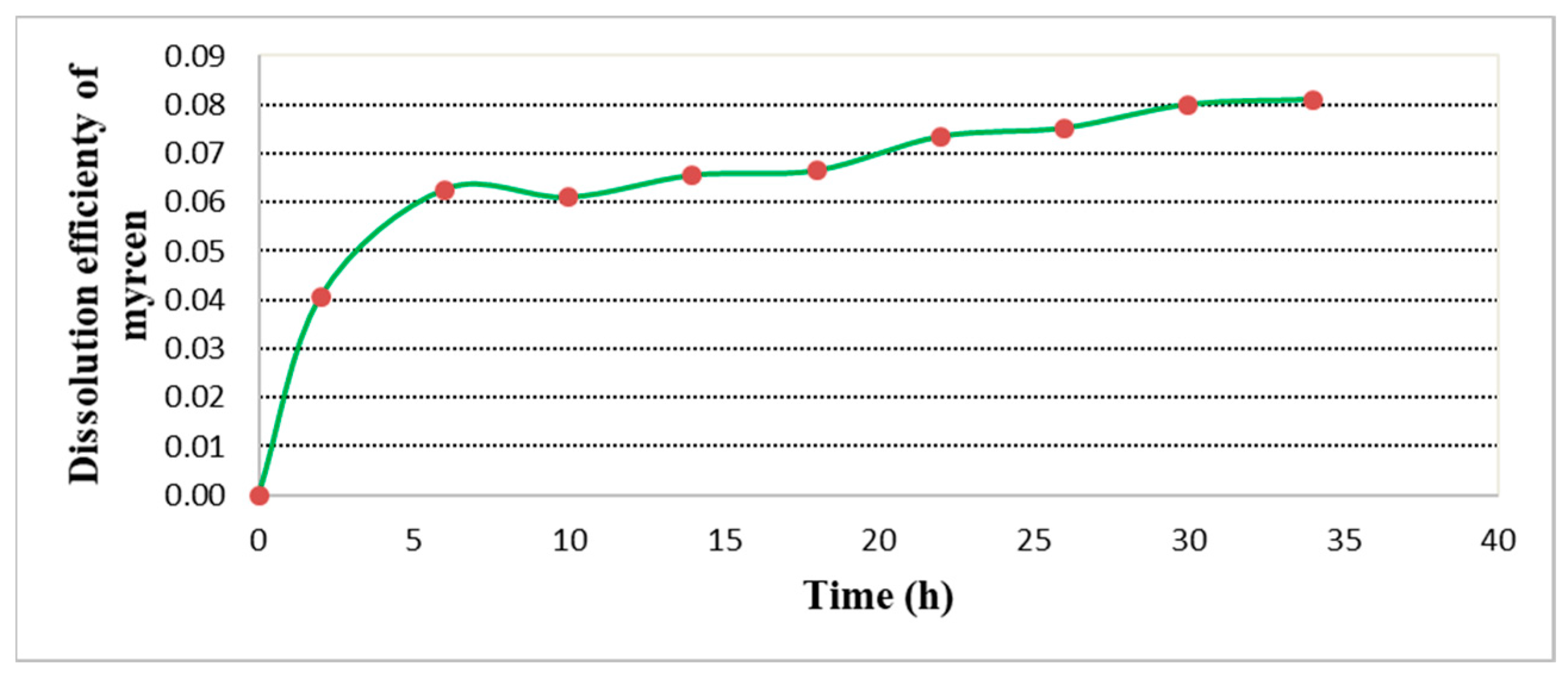 Plants 11 01043 g006
