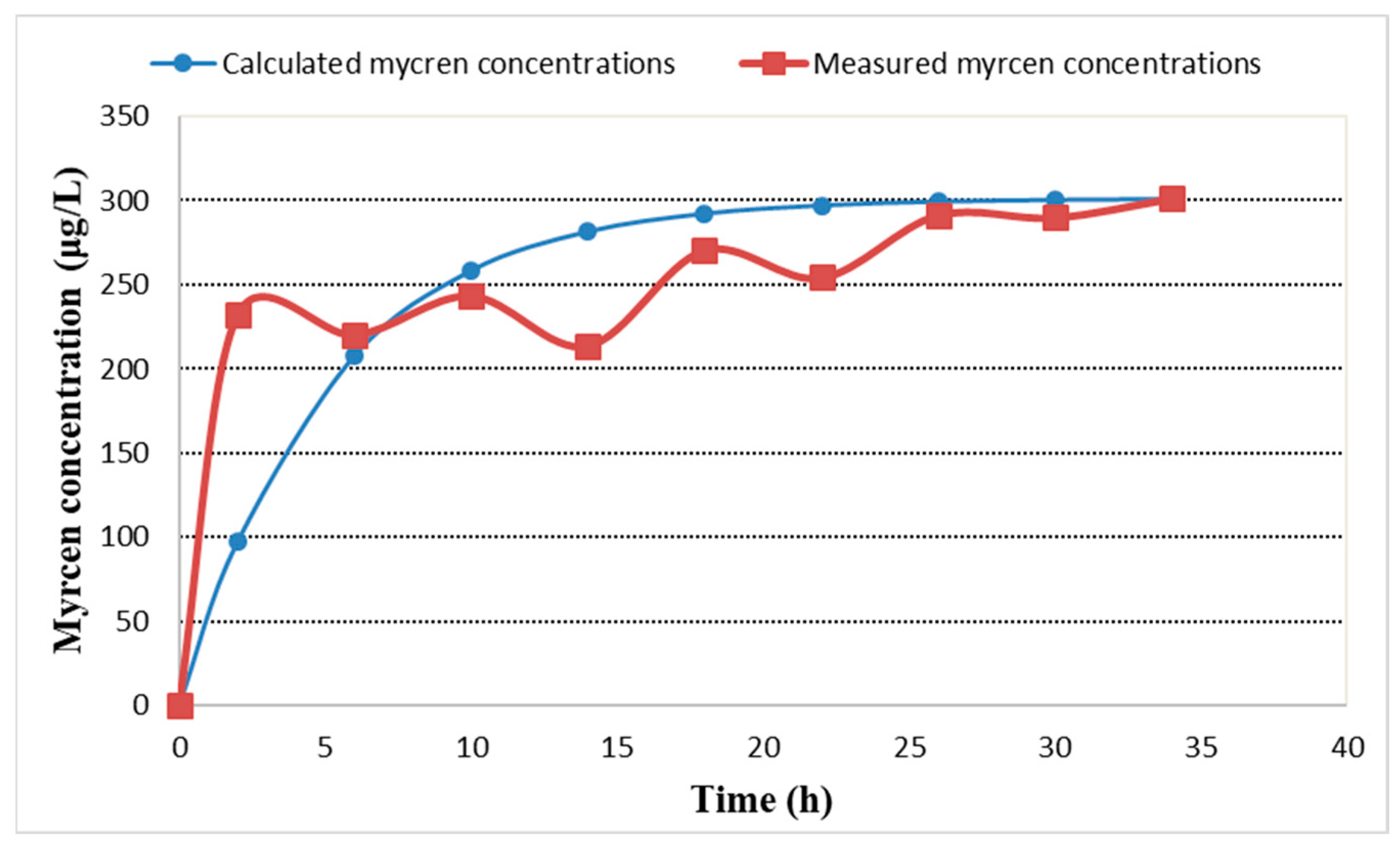 Plants 11 01043 g007