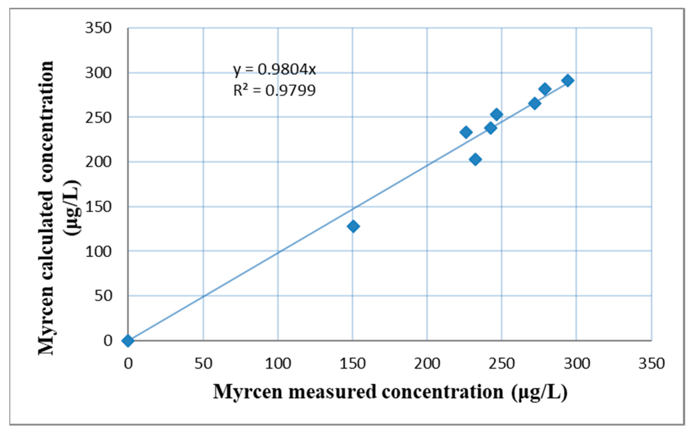 Plants 11 01043 g008
