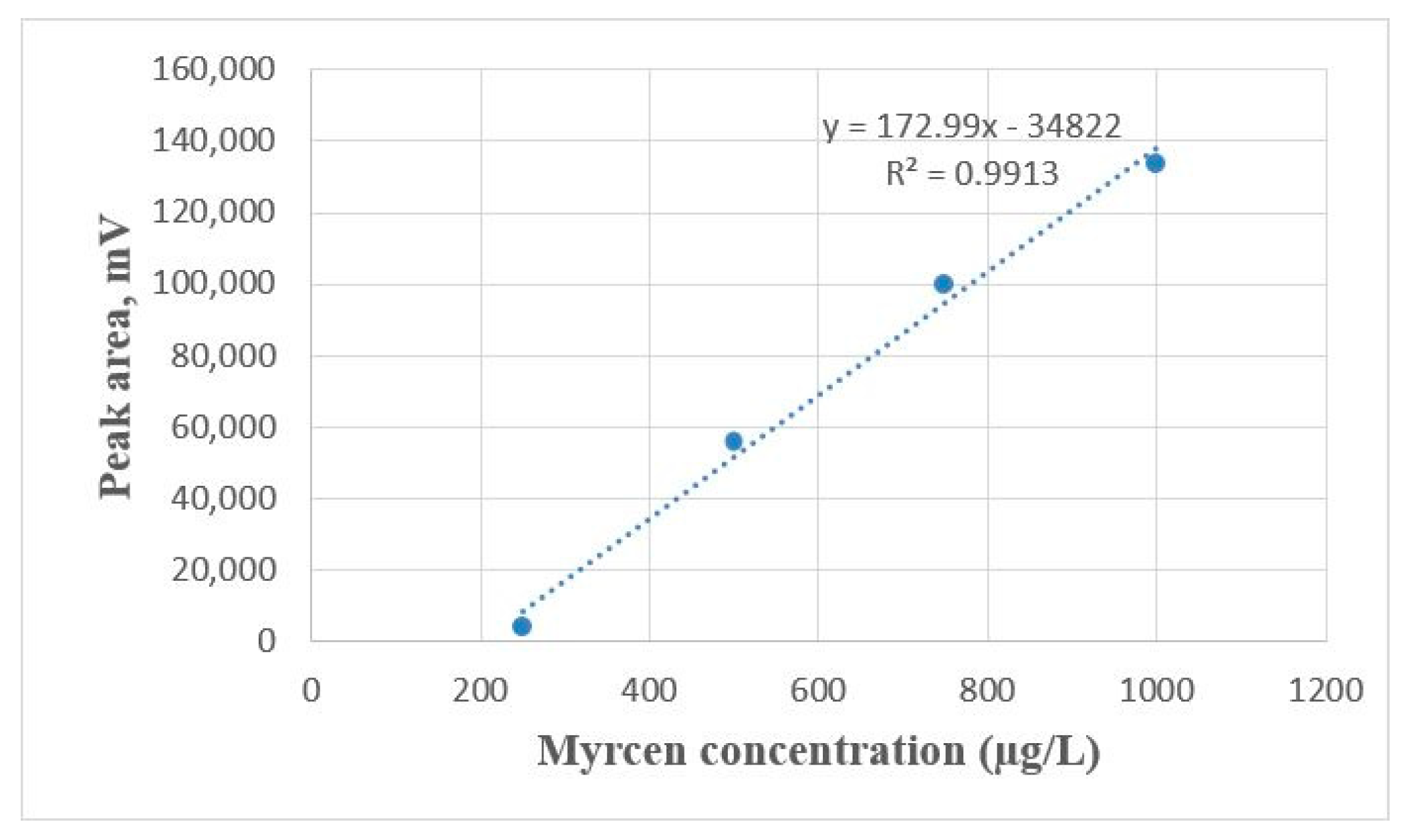 Plants 11 01043 g010