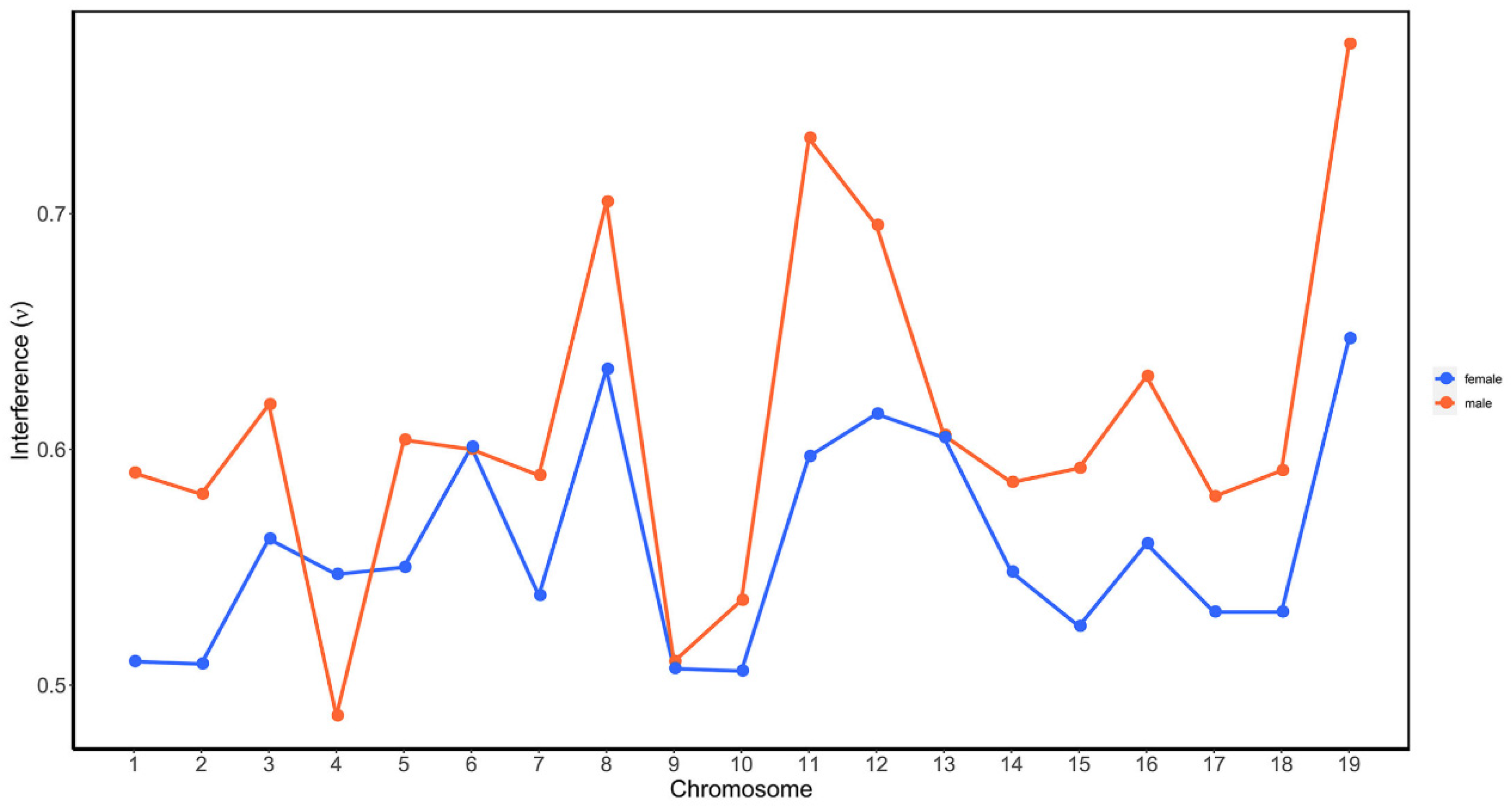 Plants 11 01046 g004 Plants 11 01046 g004