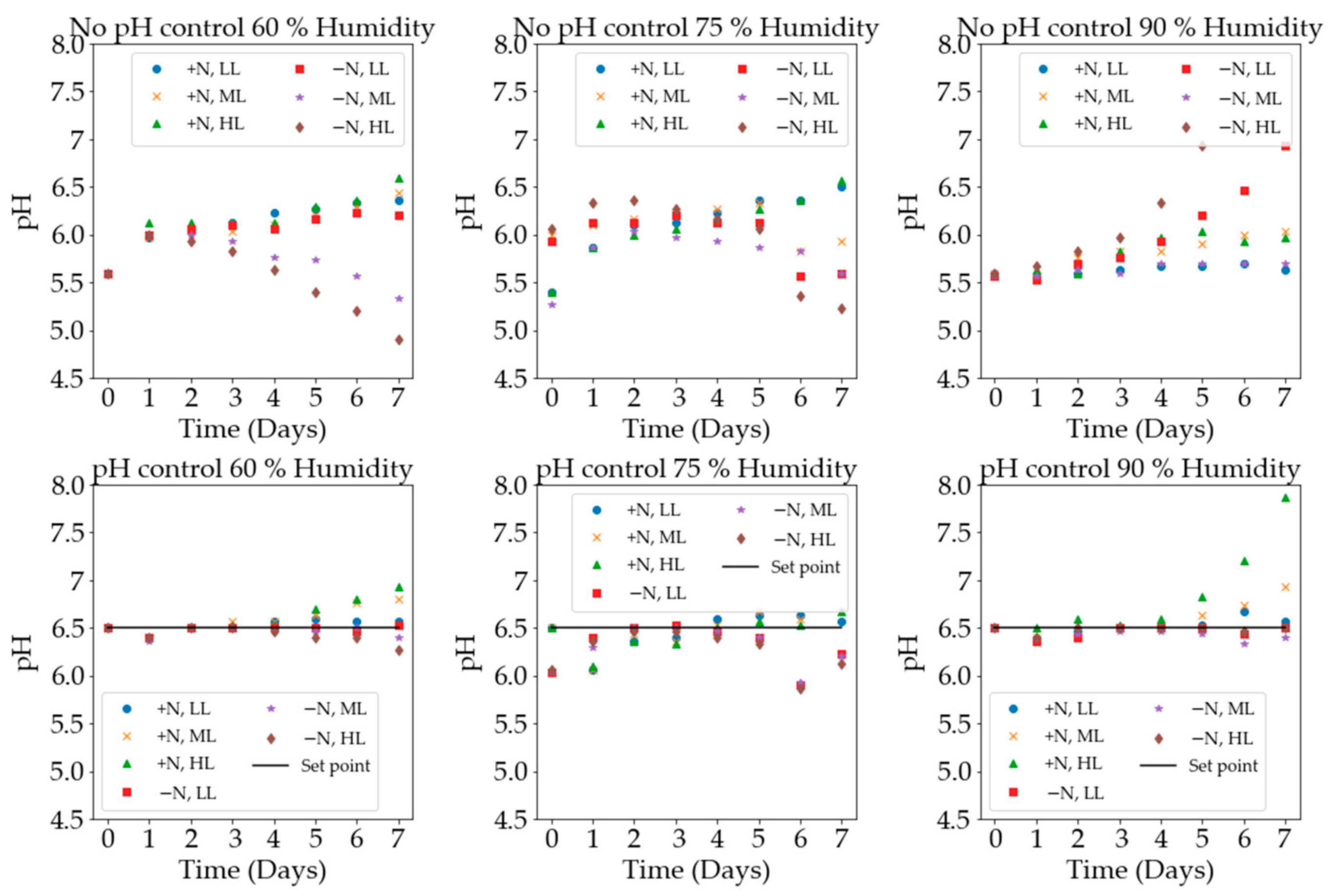 Plants 11 01048 g005