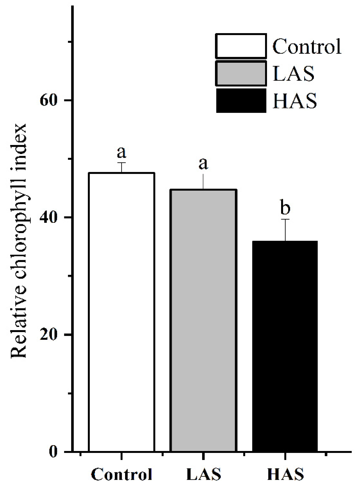 Plants 11 01053 g001 550