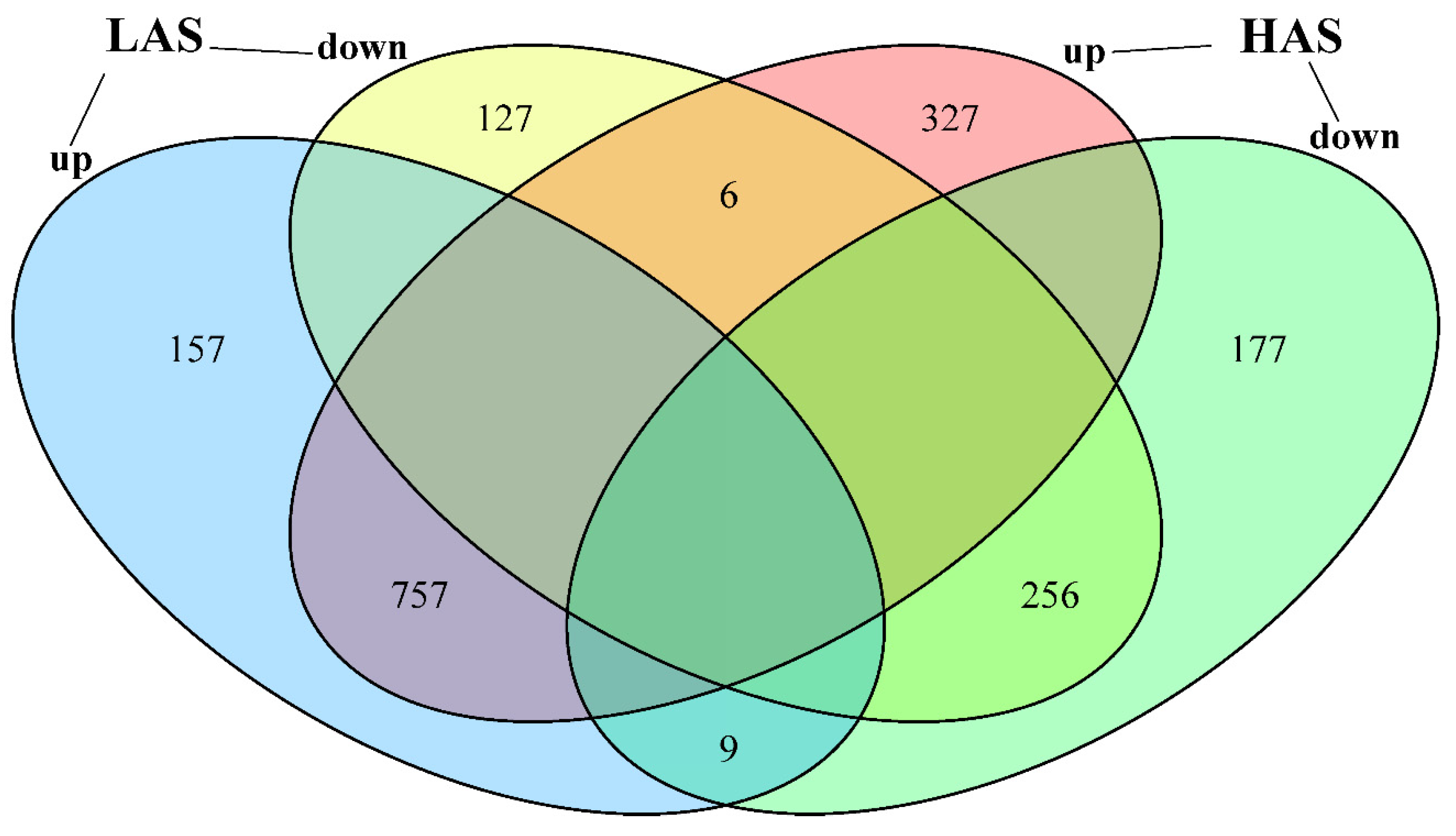 Plants 11 01053 g002 550