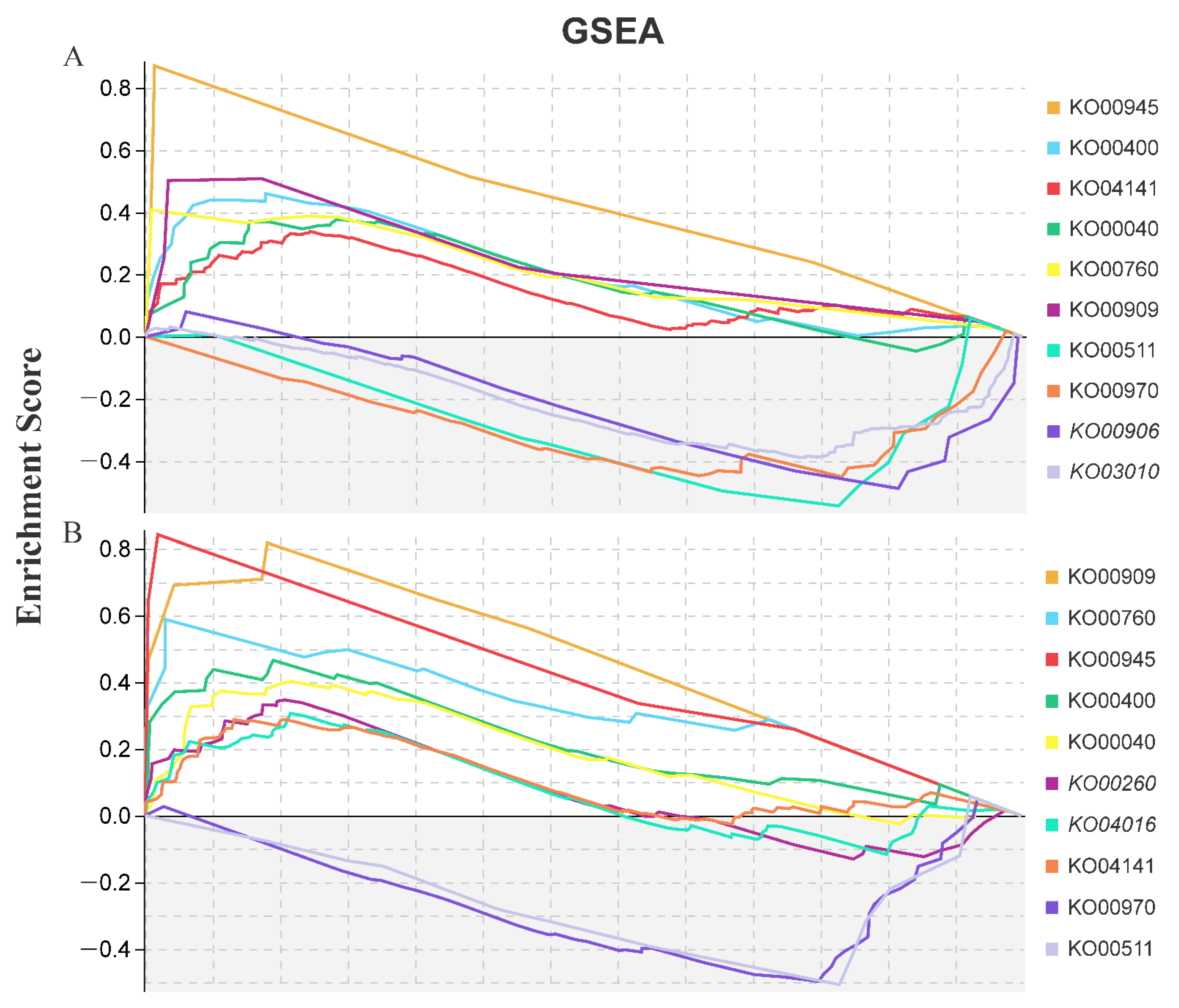 Plants 11 01053 g004 550