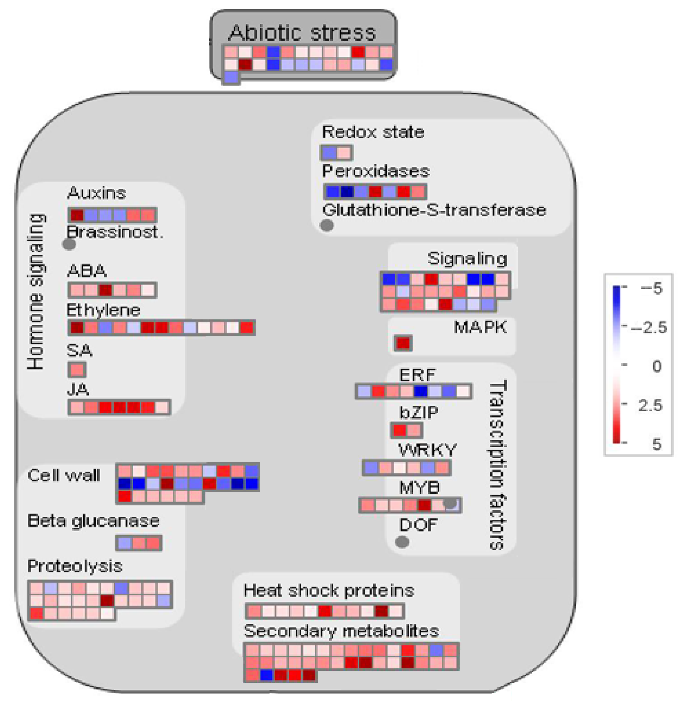 Plants 11 01053 g005 550