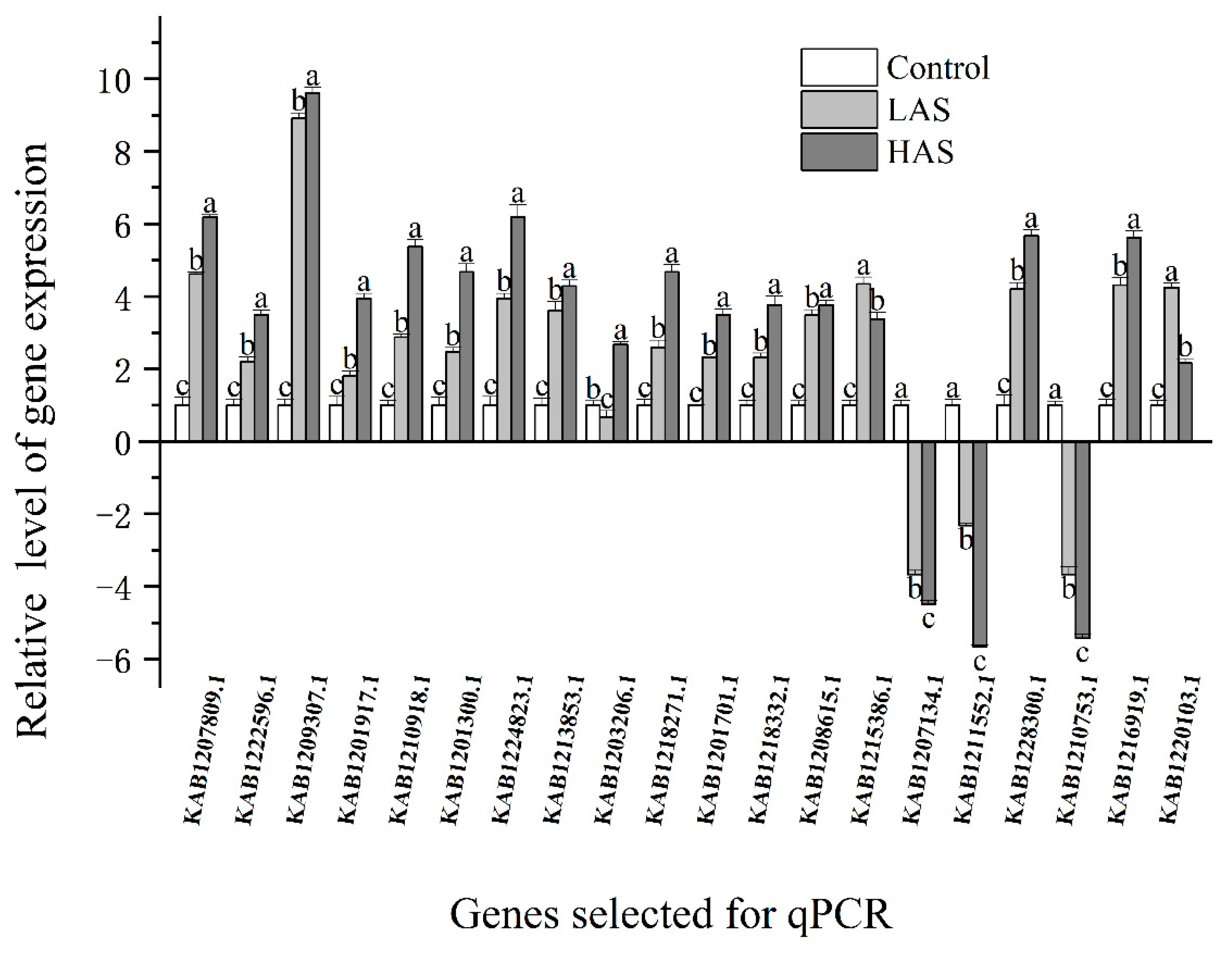 Plants 11 01053 g006 550