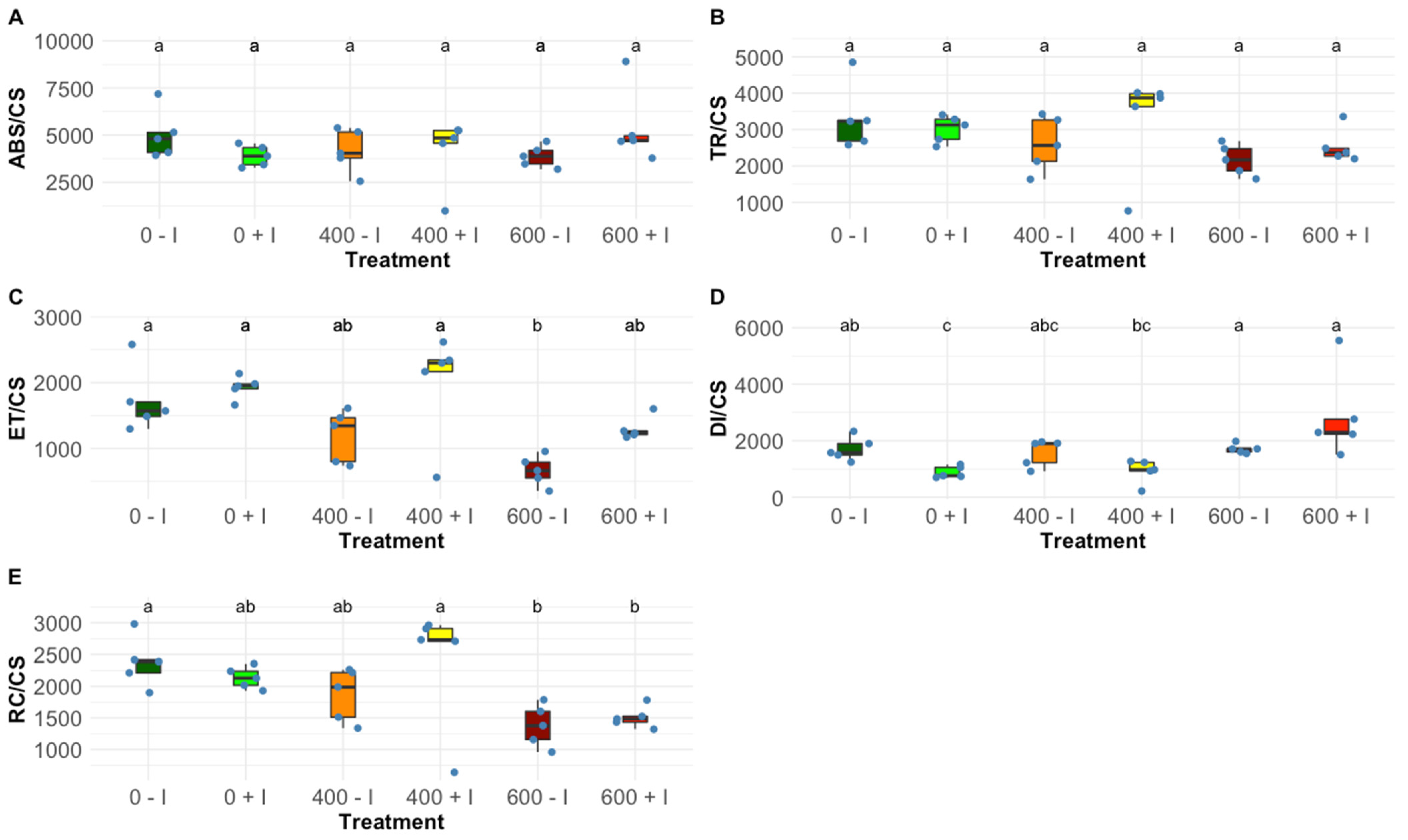 Plants 11 01055 g001