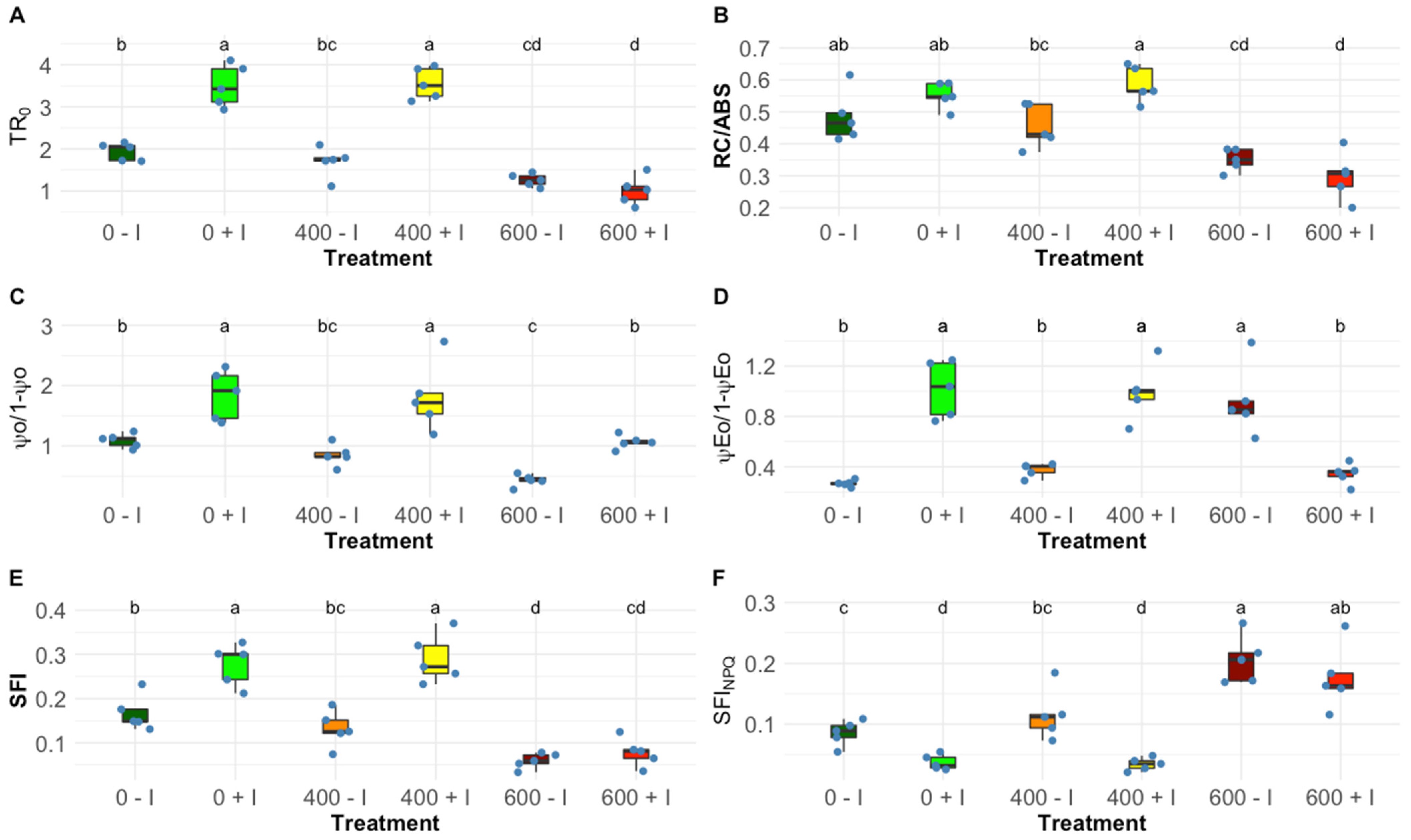 Plants 11 01055 g002
