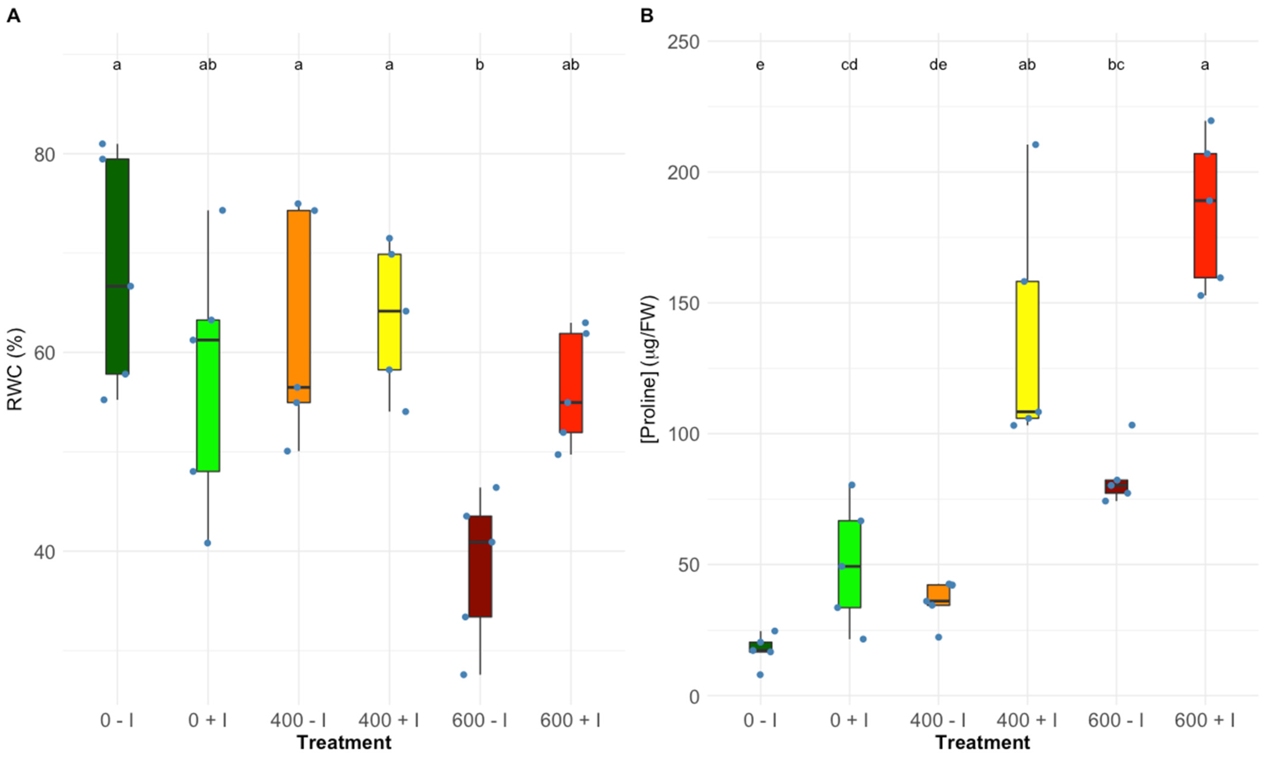 Plants 11 01055 g006