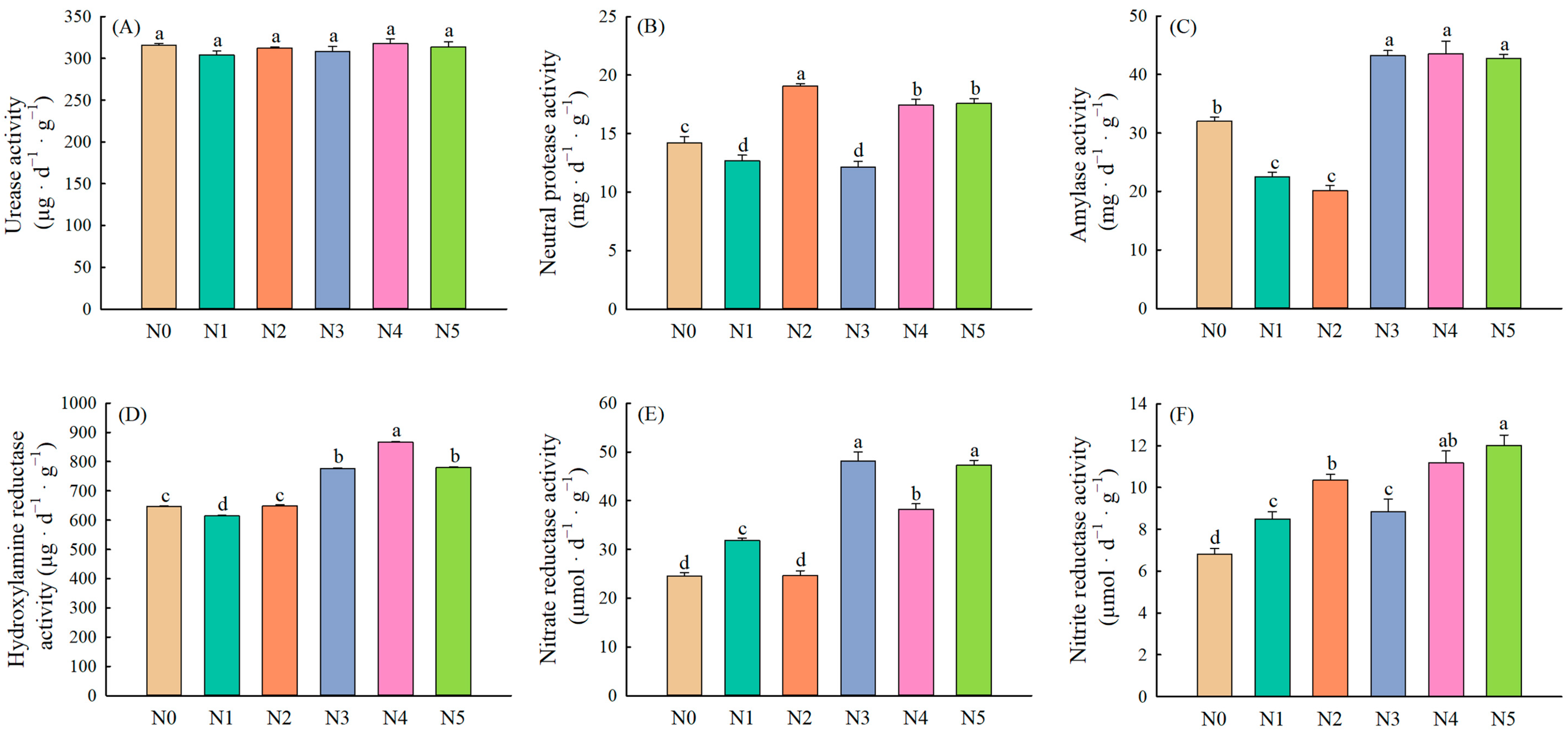 Plants 11 01057 g001