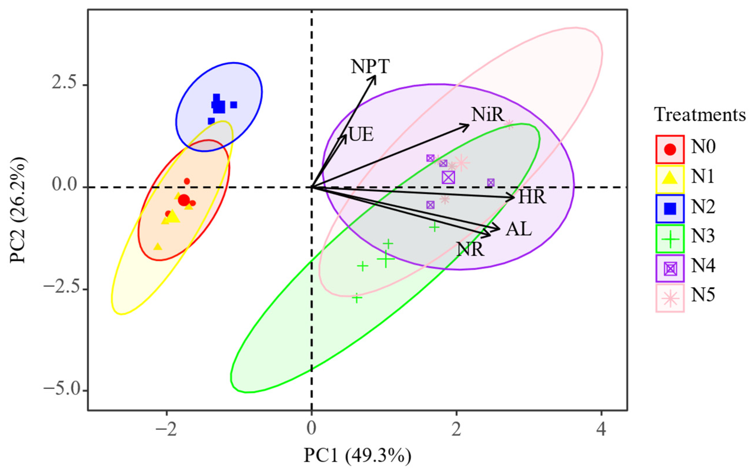 Plants 11 01057 g002