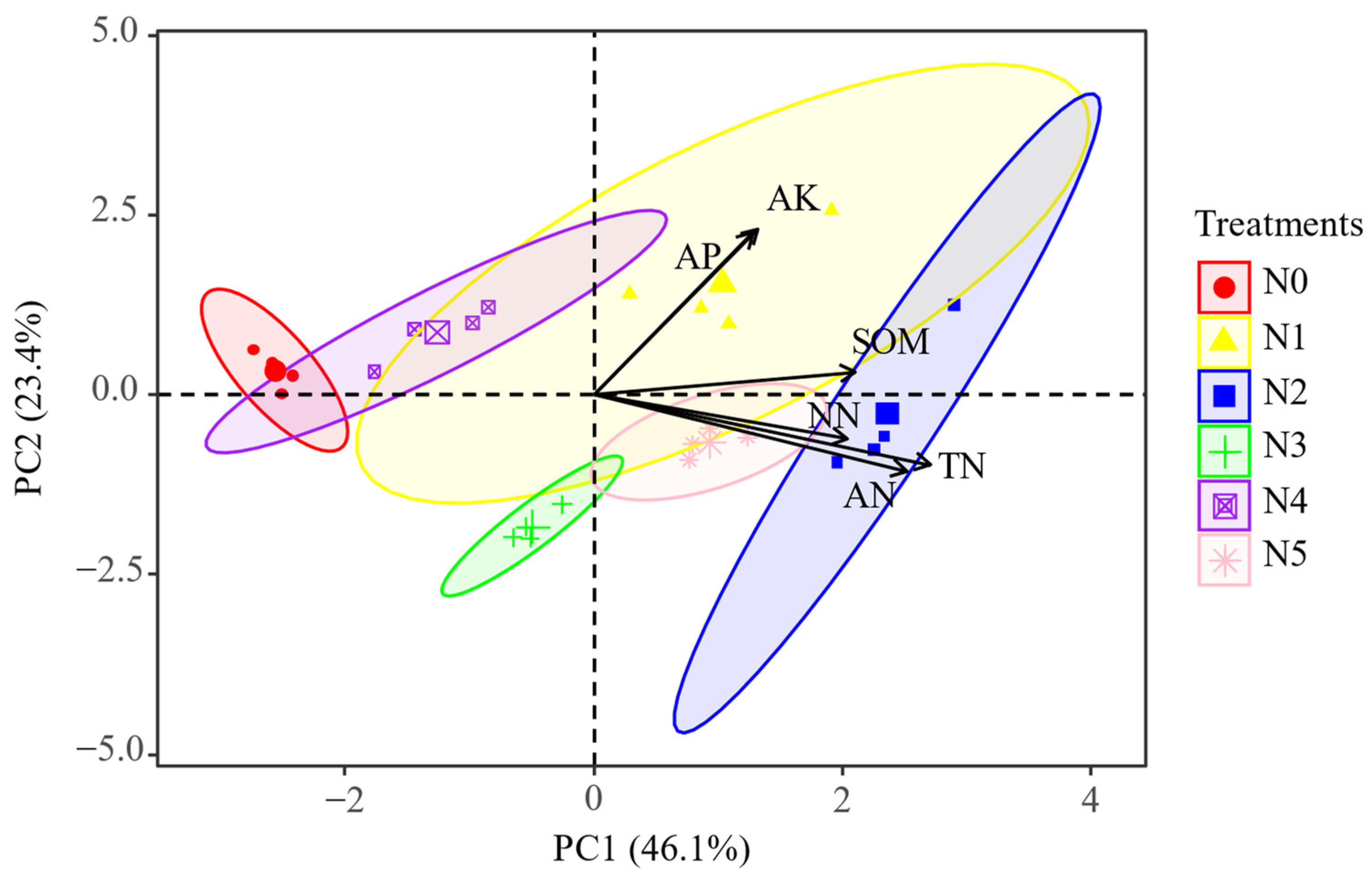 Plants 11 01057 g003