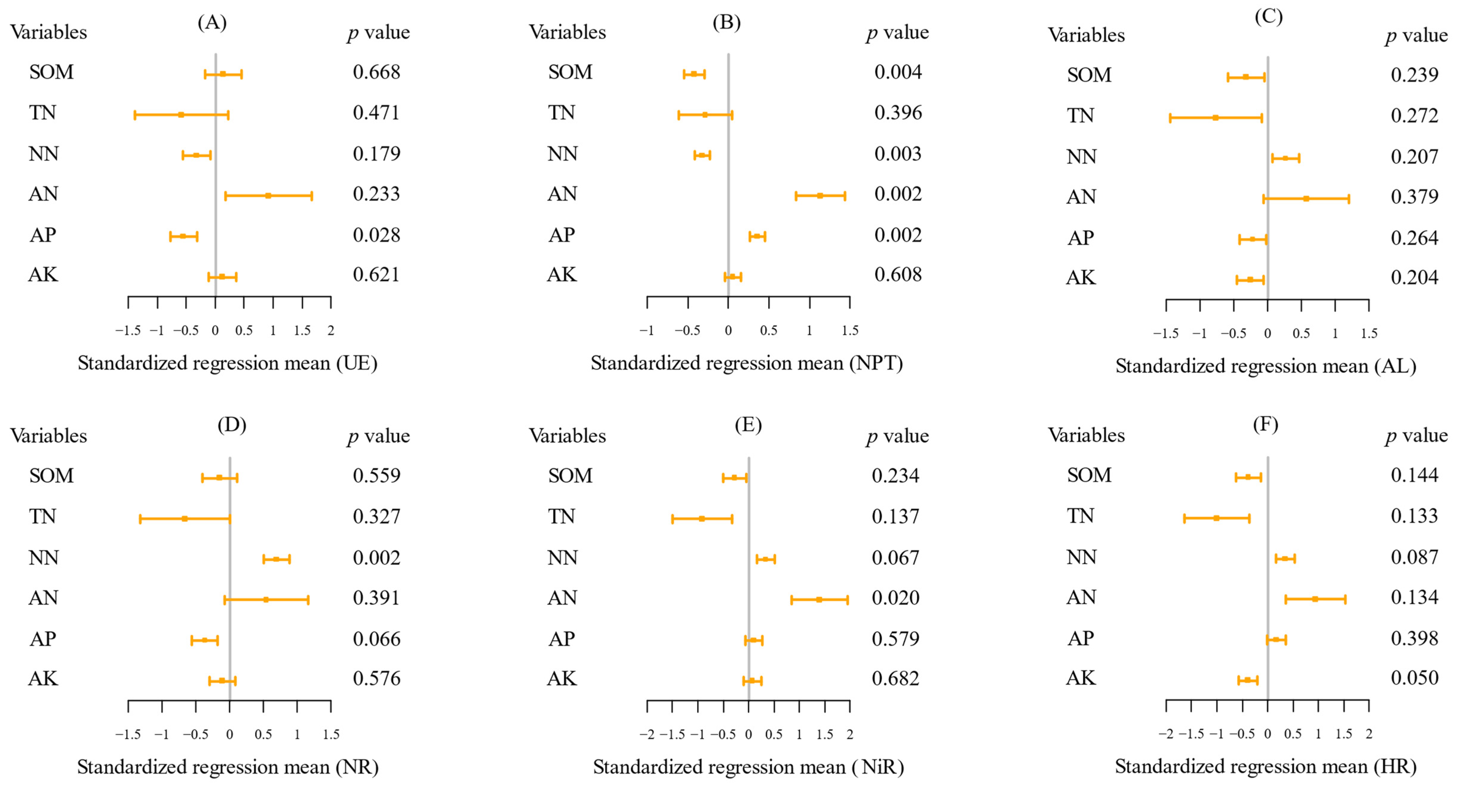 Plants 11 01057 g004