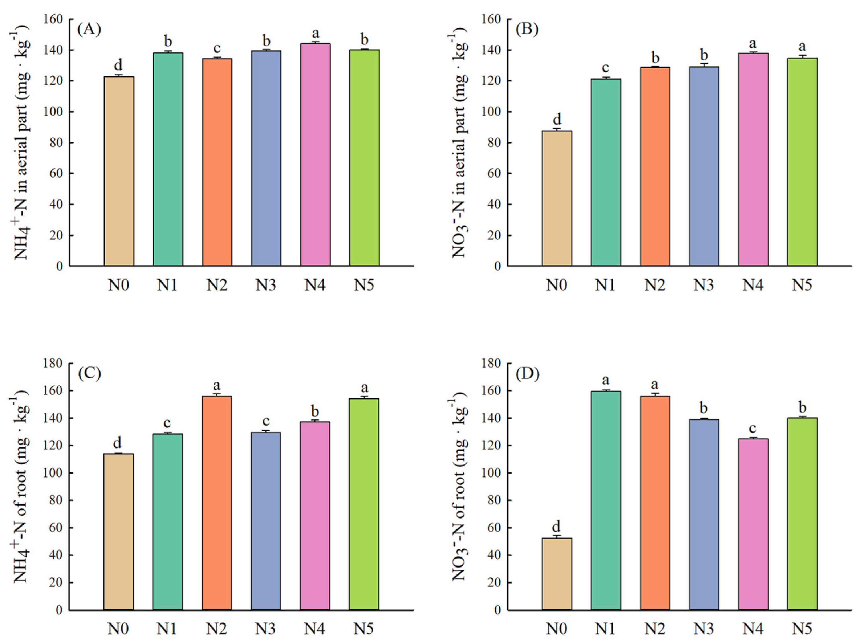 Plants 11 01057 g006