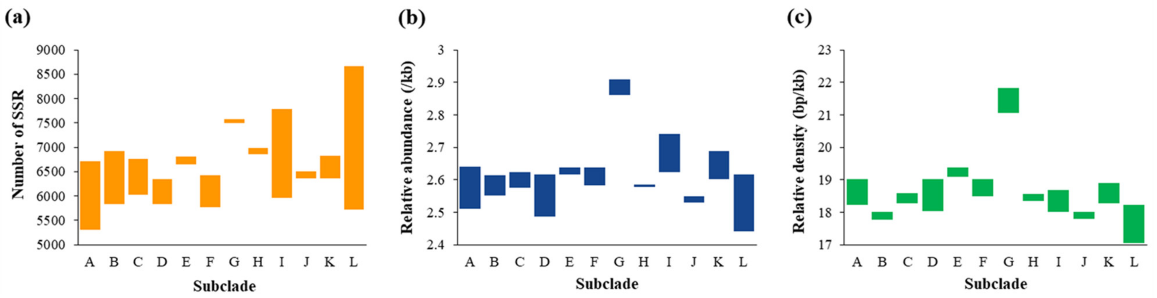 Plants 11 01060 g002 550