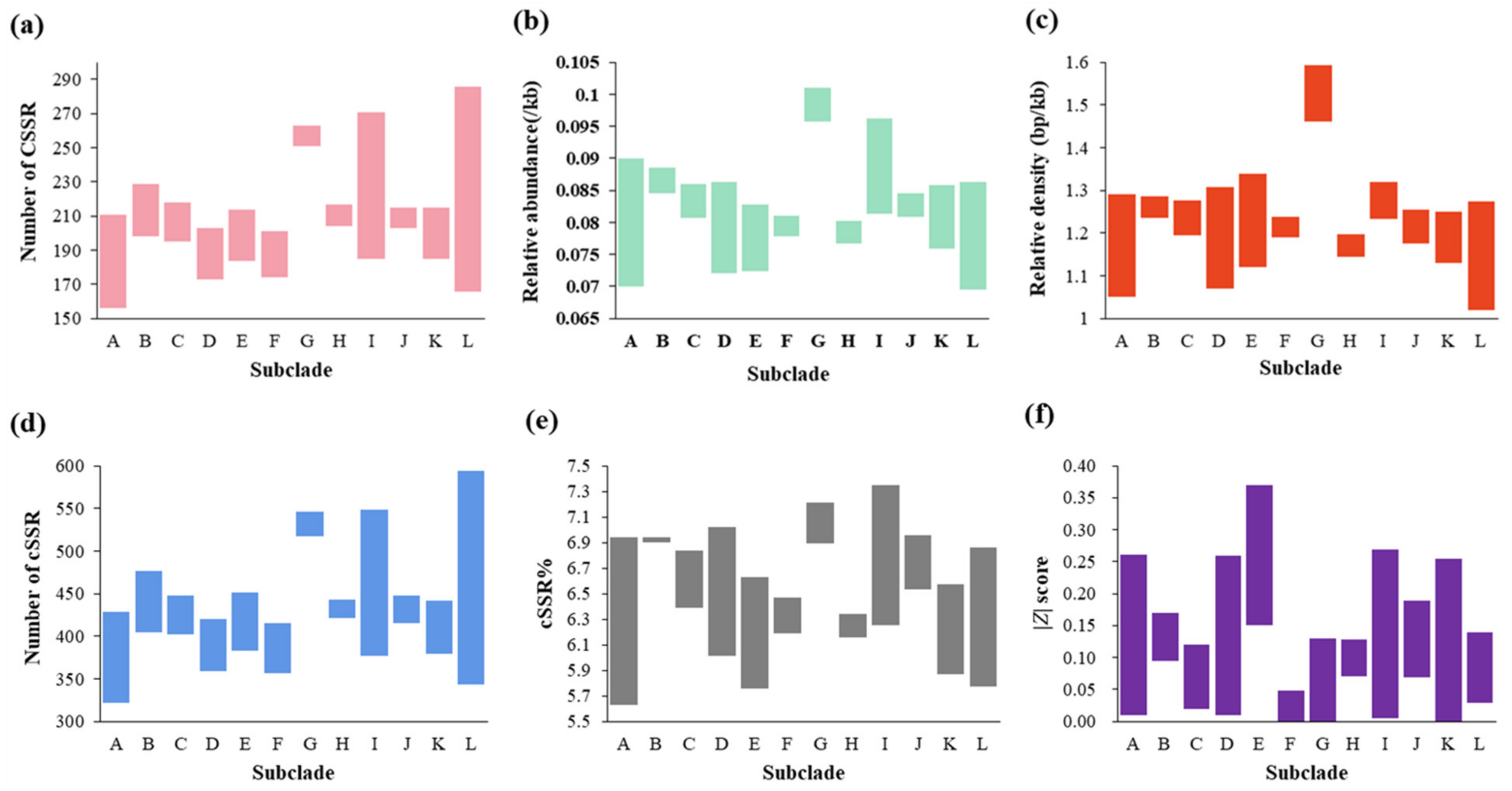 Plants 11 01060 g003 550