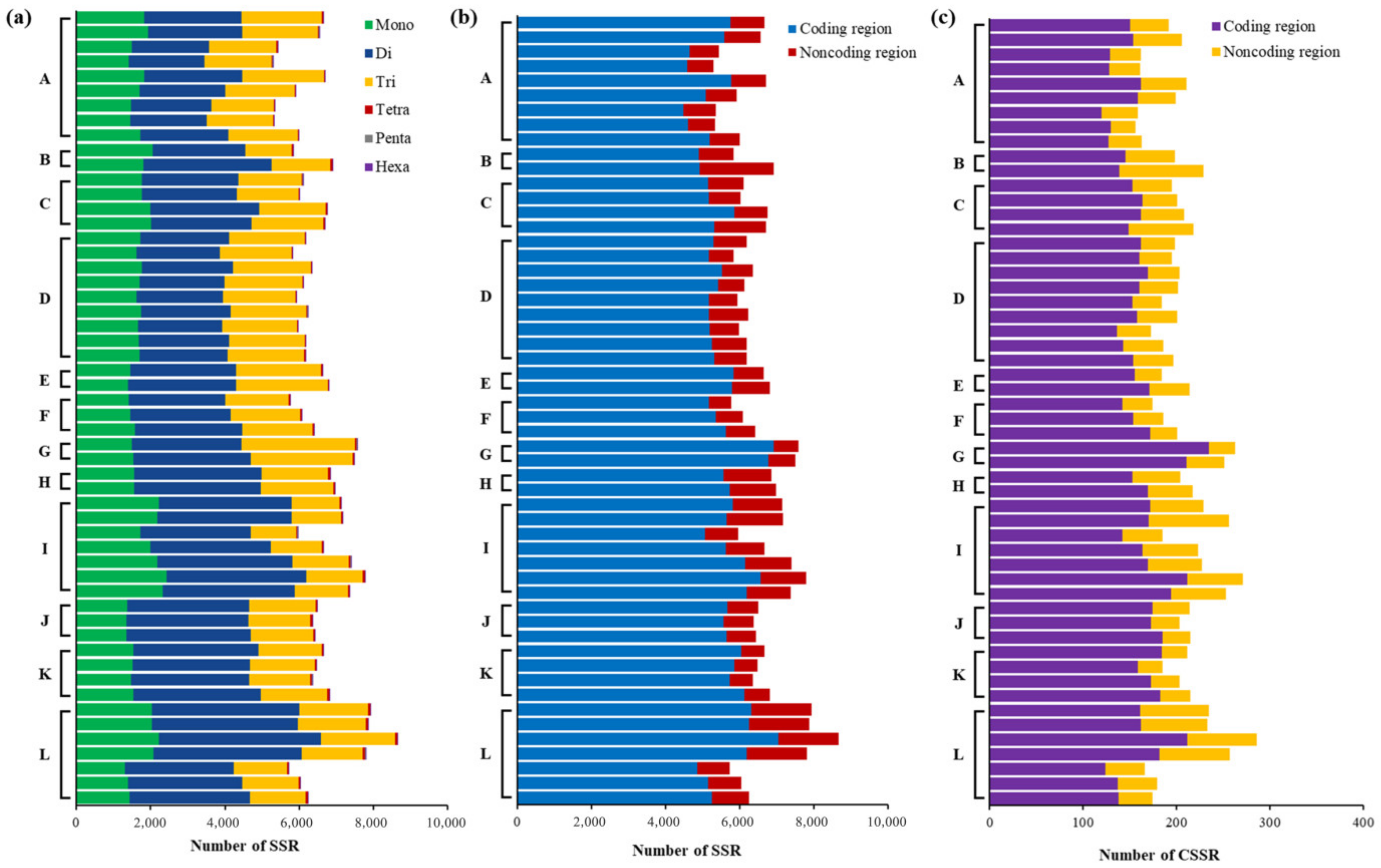 Plants 11 01060 g004 550