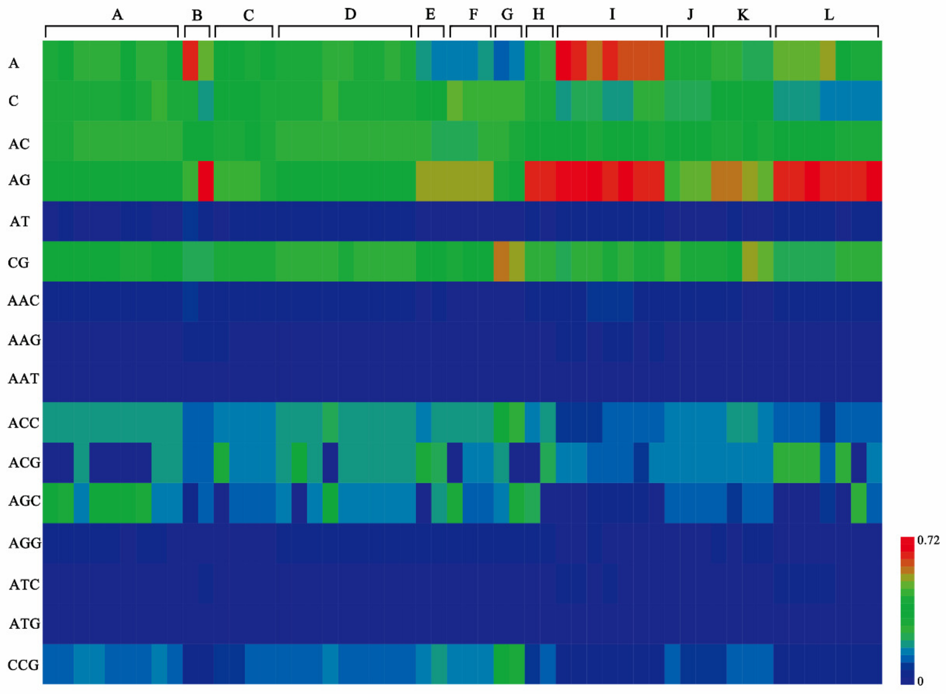 Plants 11 01060 g005 550