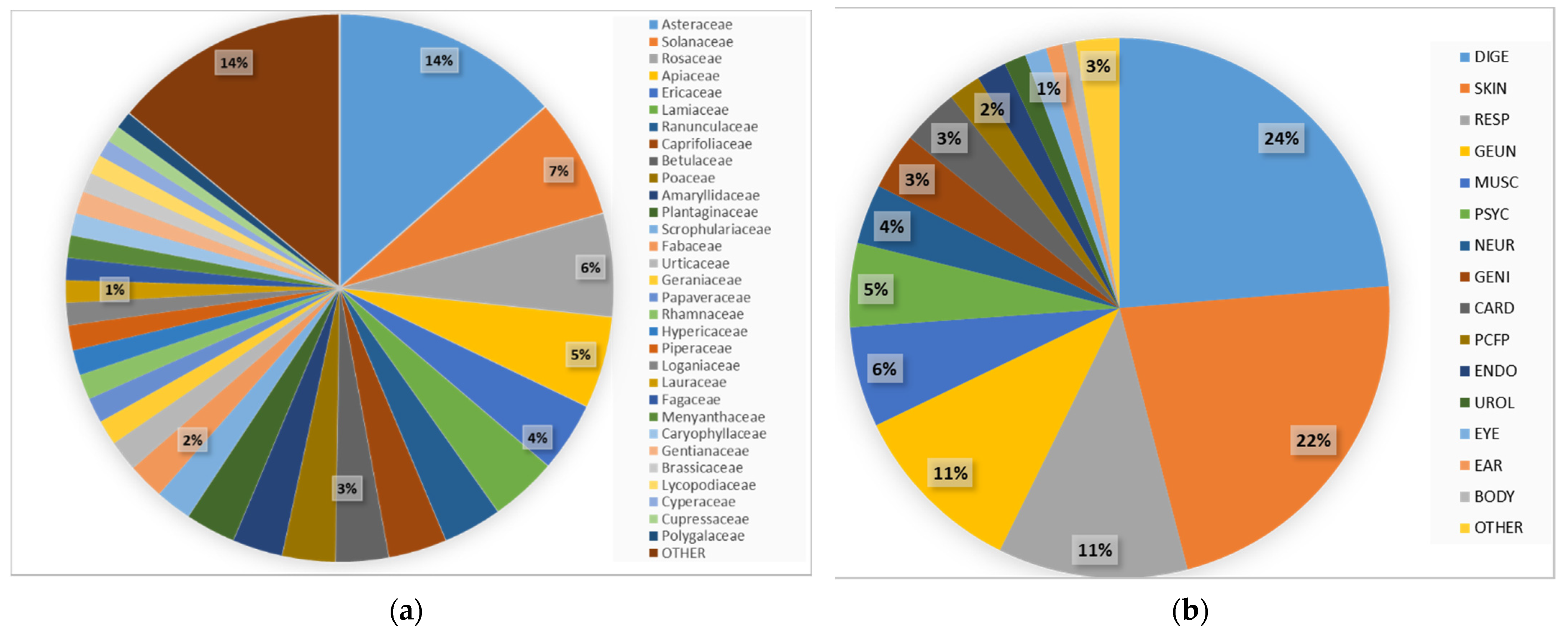 Plants Free Full-Text Diverse in Local, Overlapping in Official Medical Botany Critical Analysis of Medicinal Plant Records from the Historic Regions of Livonia and Courland in Northeast Europe, 1829andndash;1895