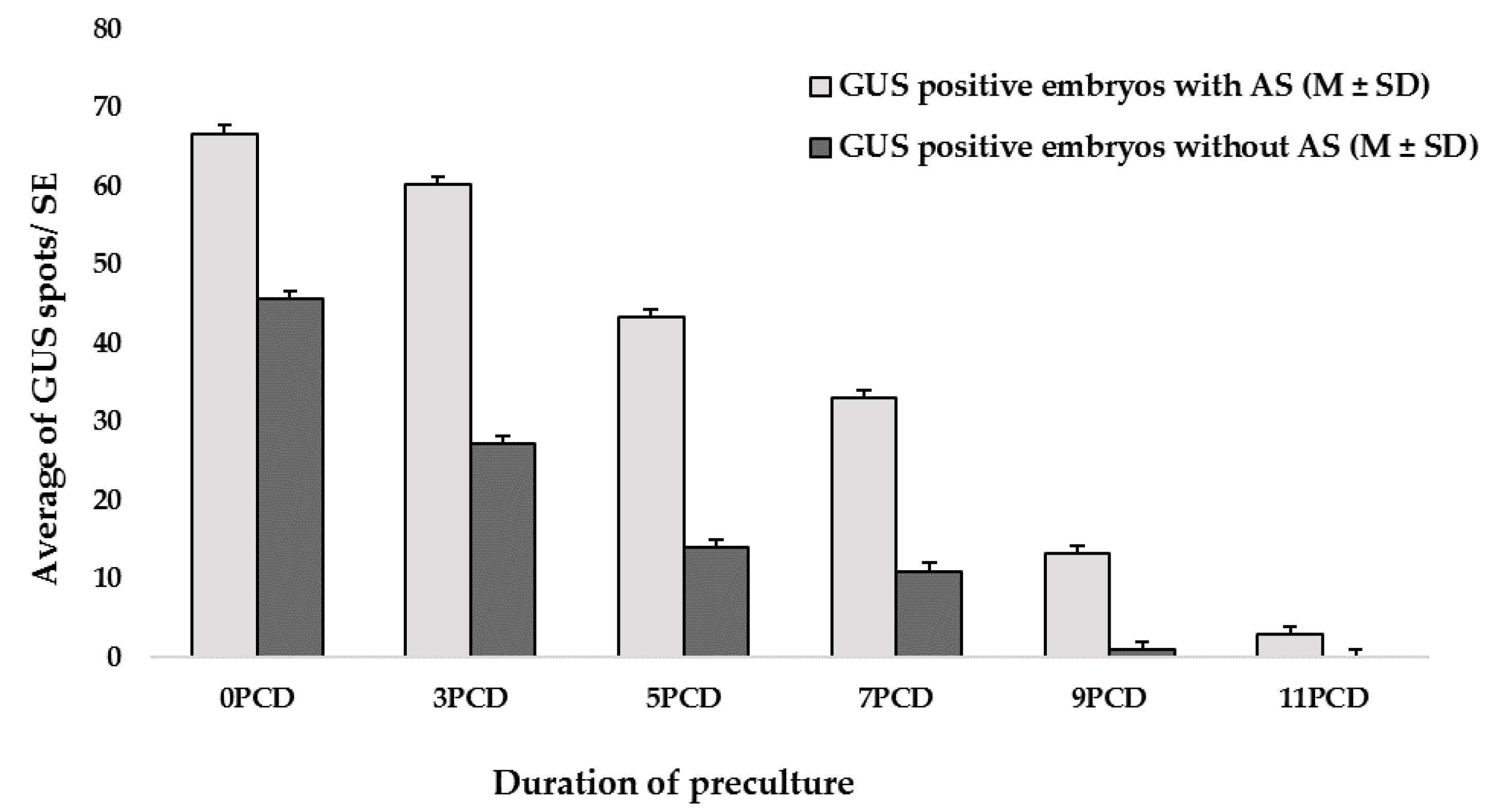 Plants 11 01067 g001 550