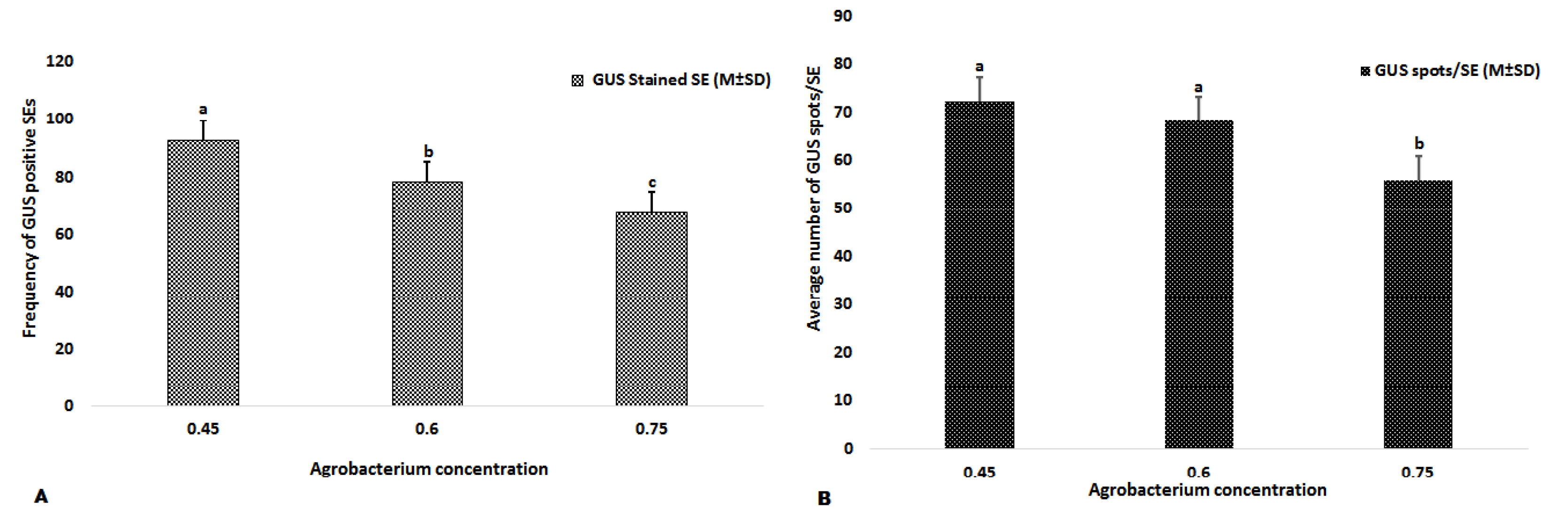 Plants 11 01067 g002 550