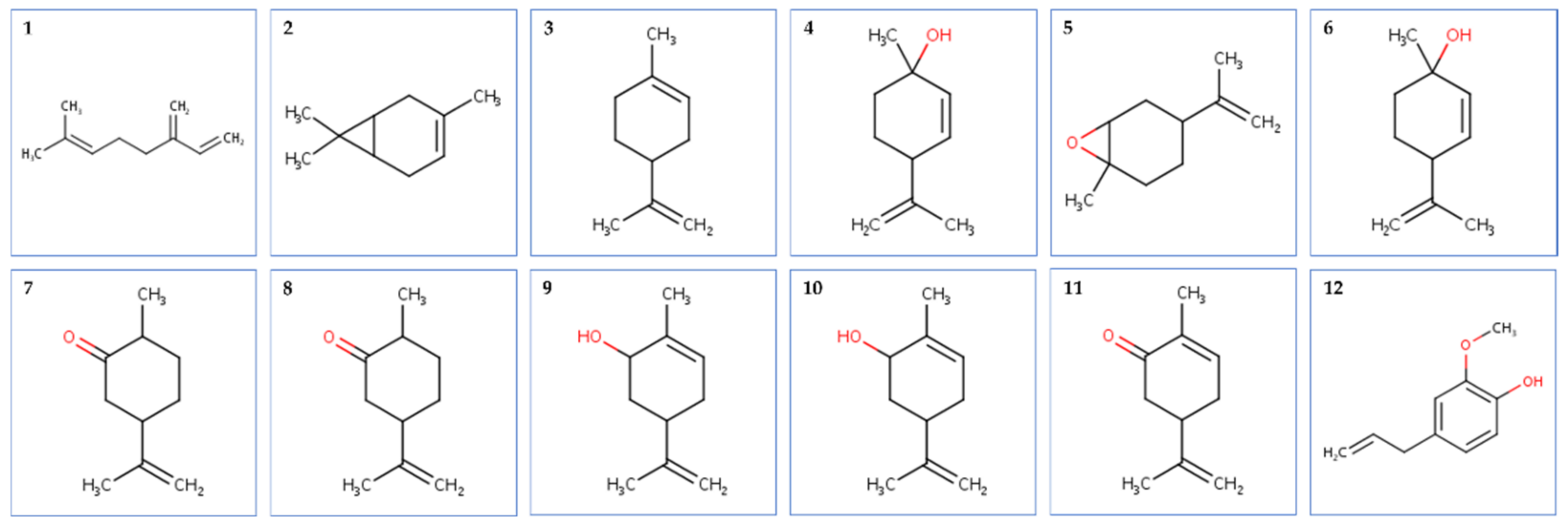 Plants 11 01072 g001